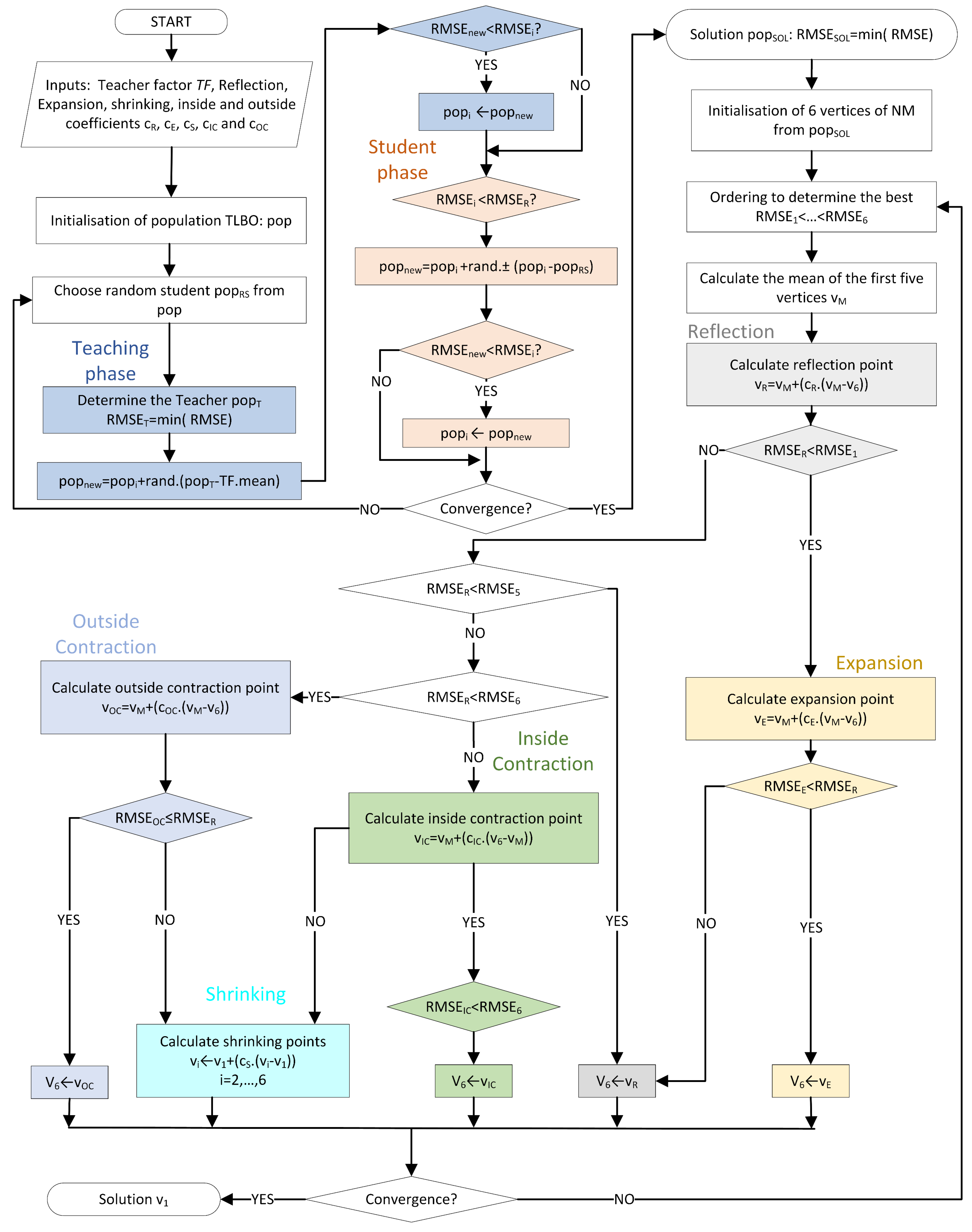 Energies 16 06460 g001