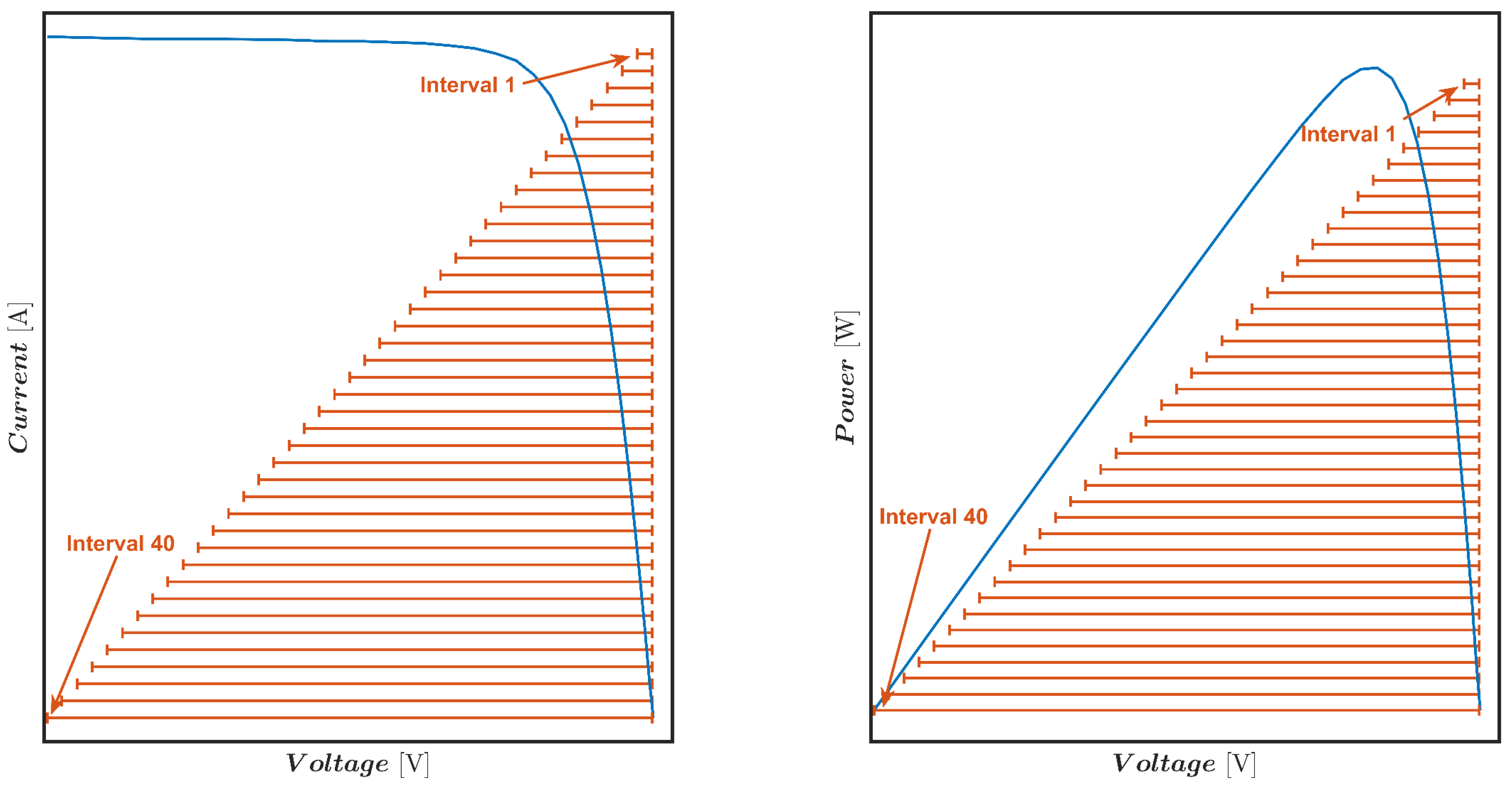 Energies 16 06460 g005