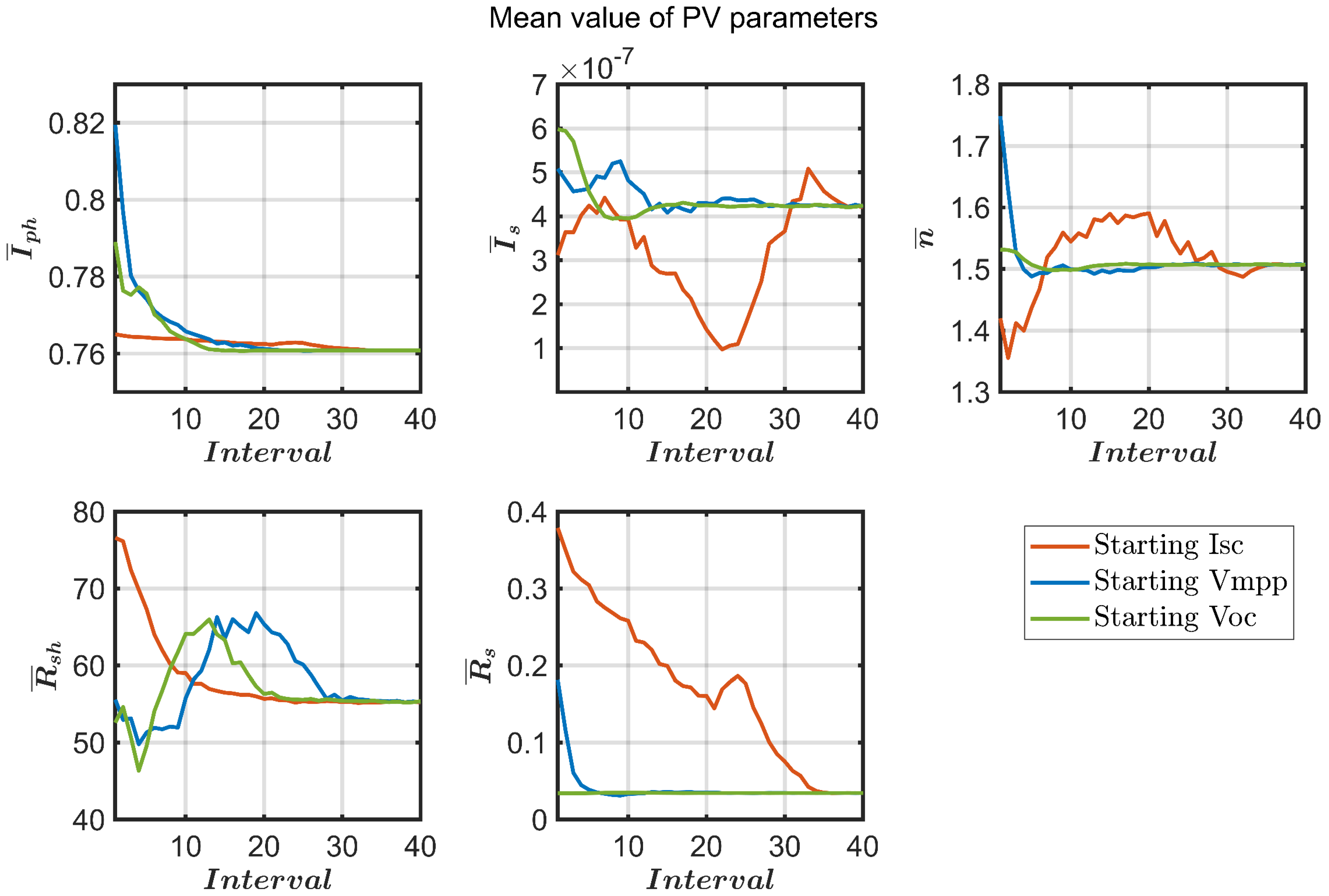 Energies 16 06460 g006