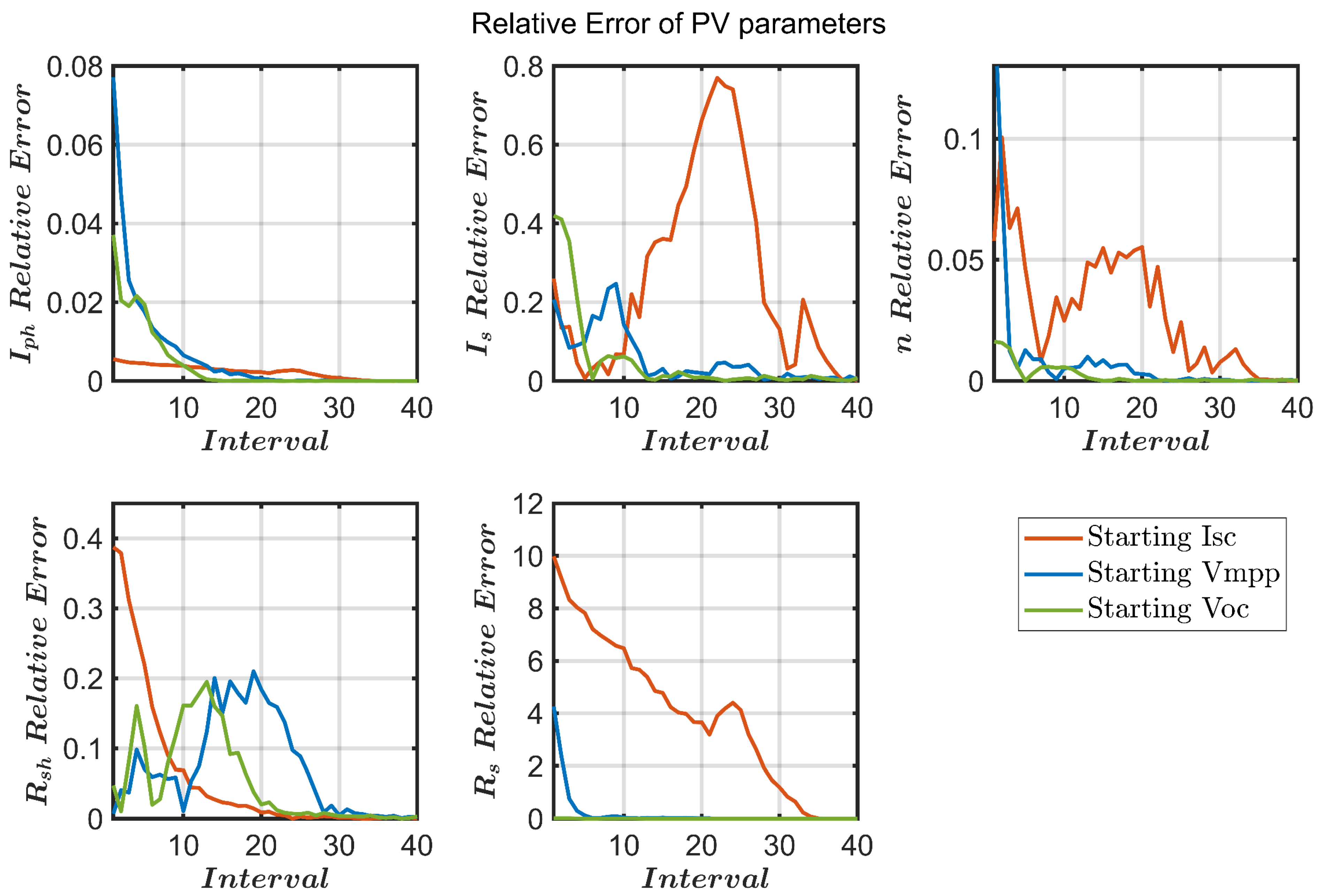 Energies 16 06460 g008