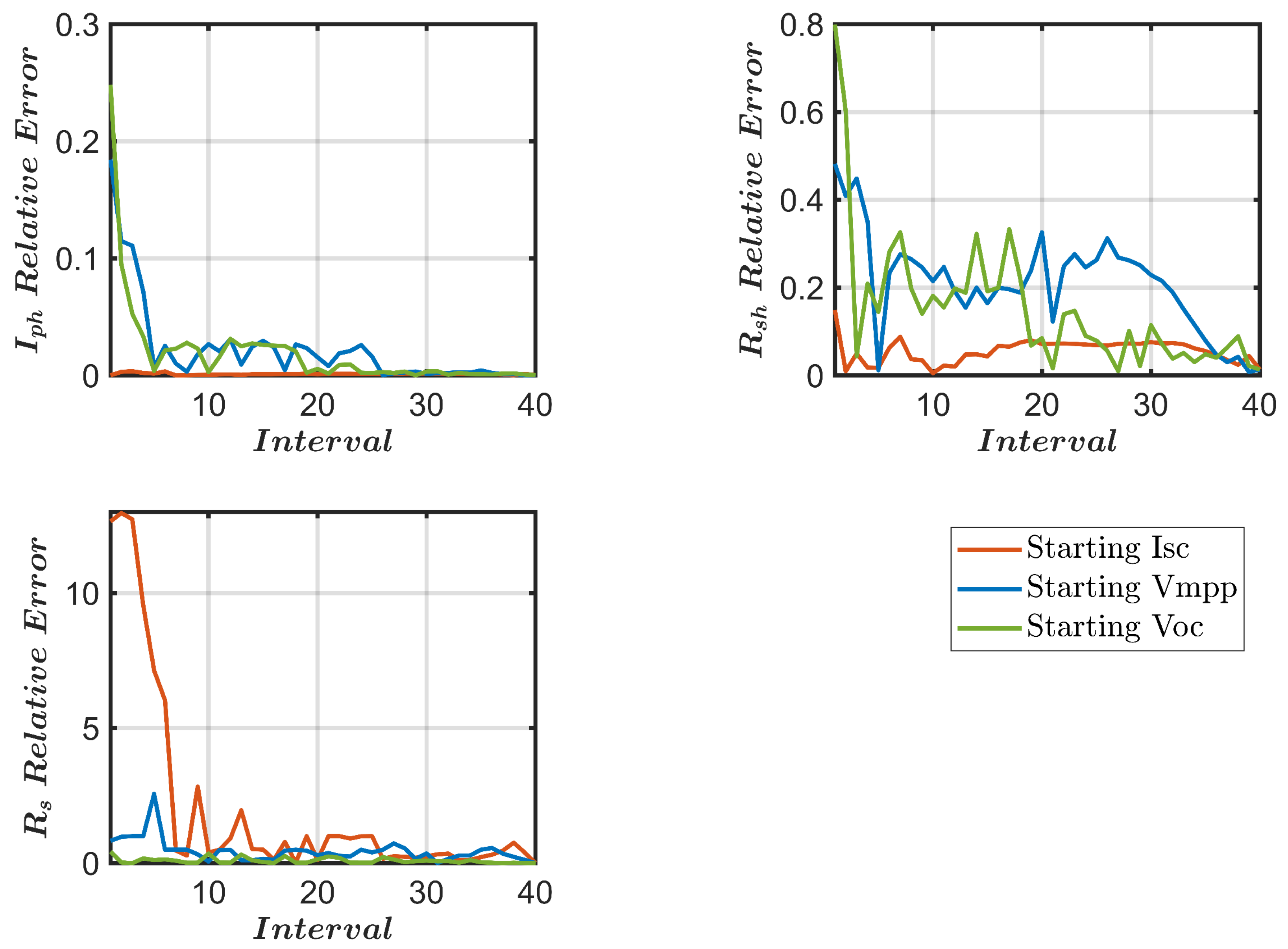 Energies 16 06460 g014