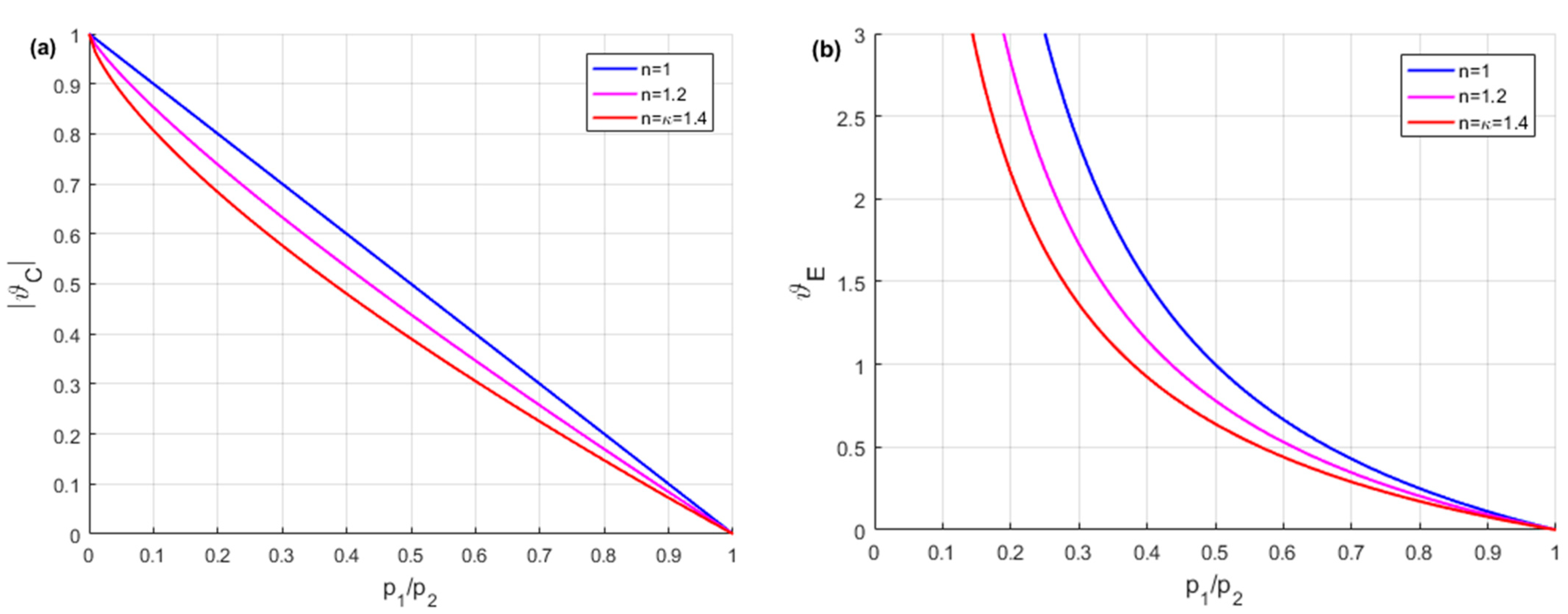 Energies 16 06472 g012