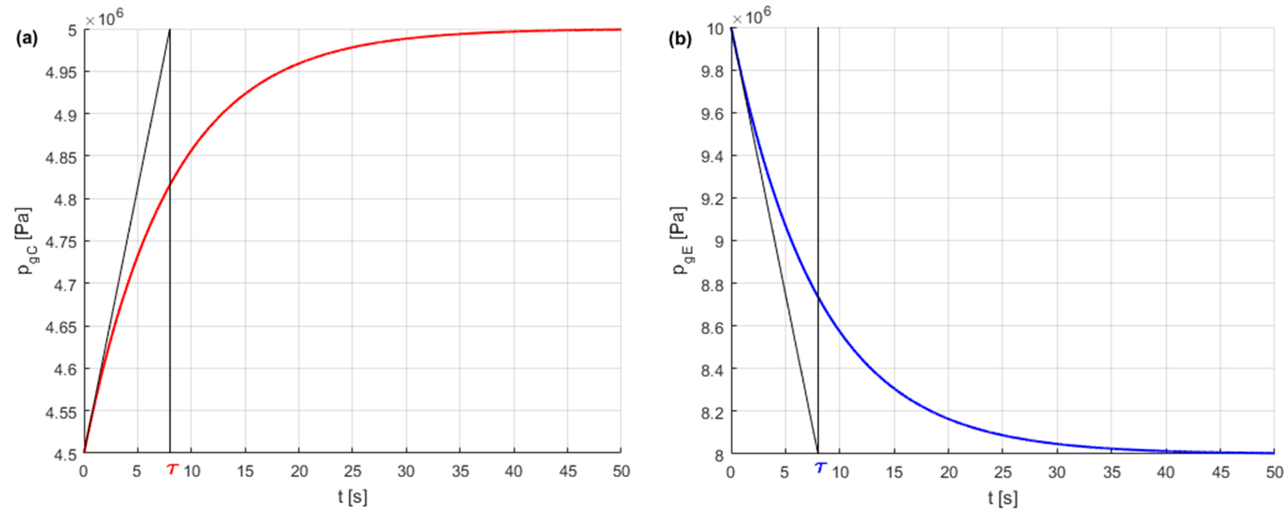 Energies 16 06472 g016