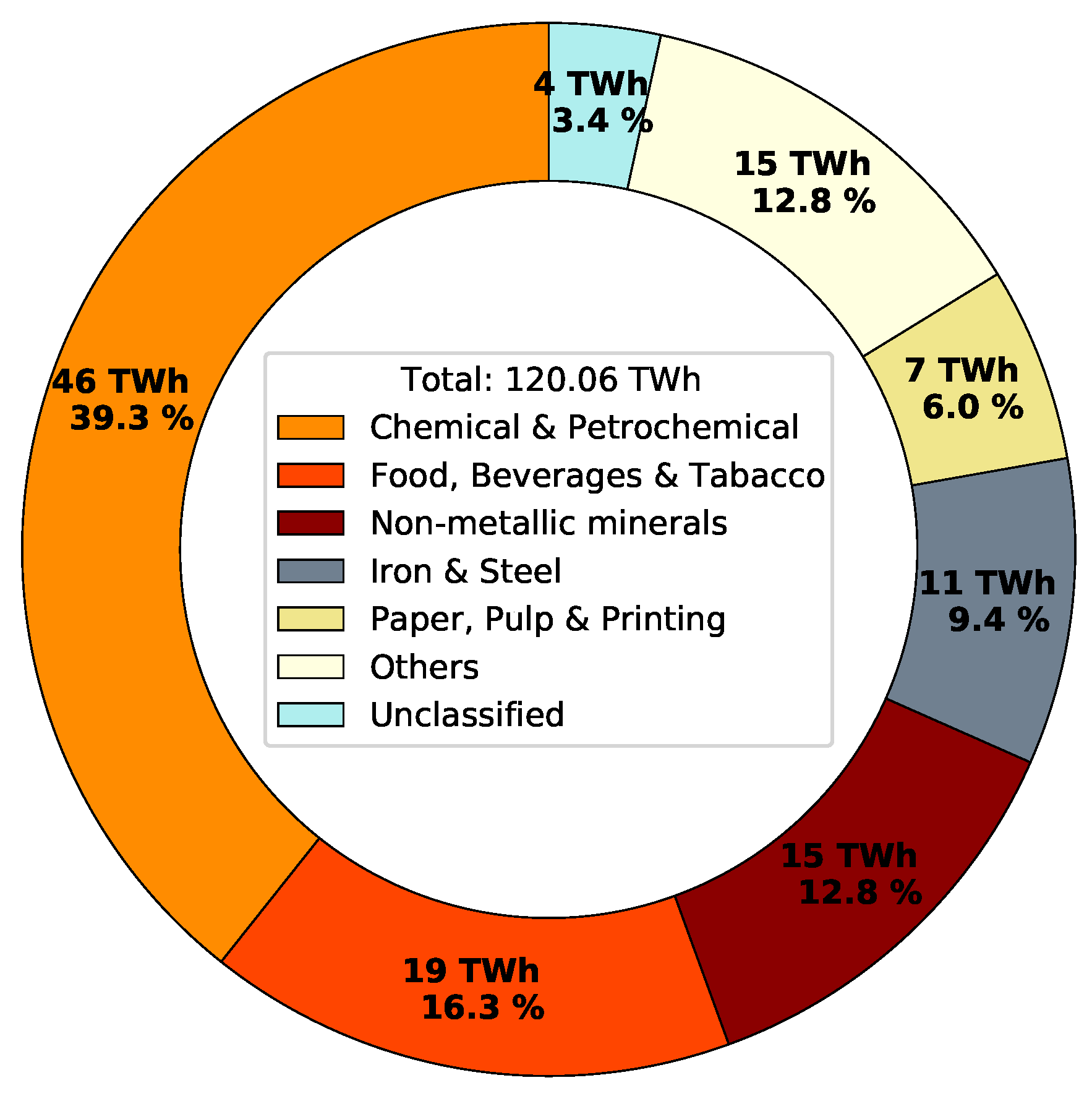 Energies 16 06473 g001