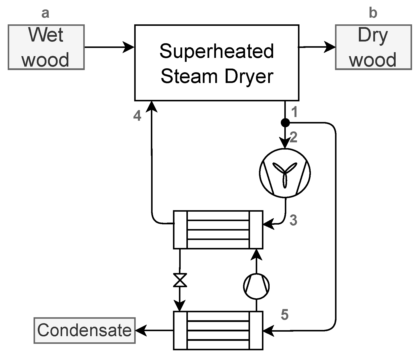 Energies 16 06473 g009