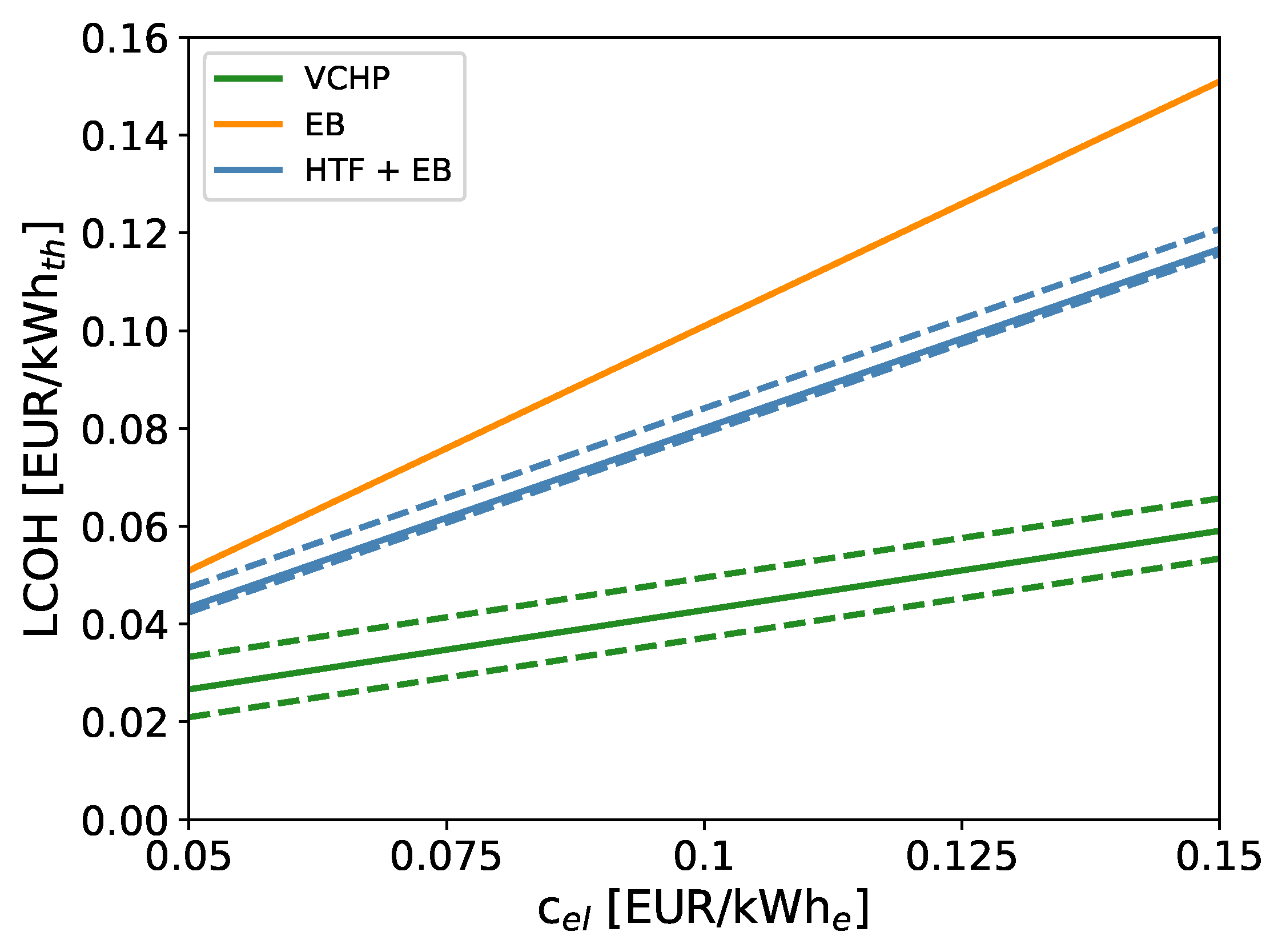 Energies 16 06473 g012