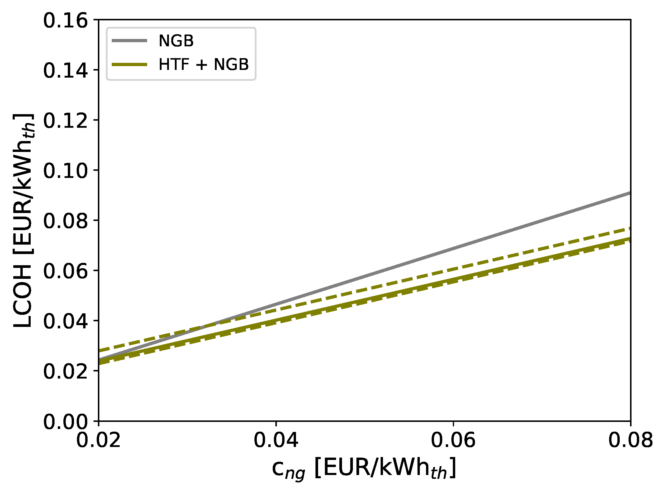 Energies 16 06473 g013
