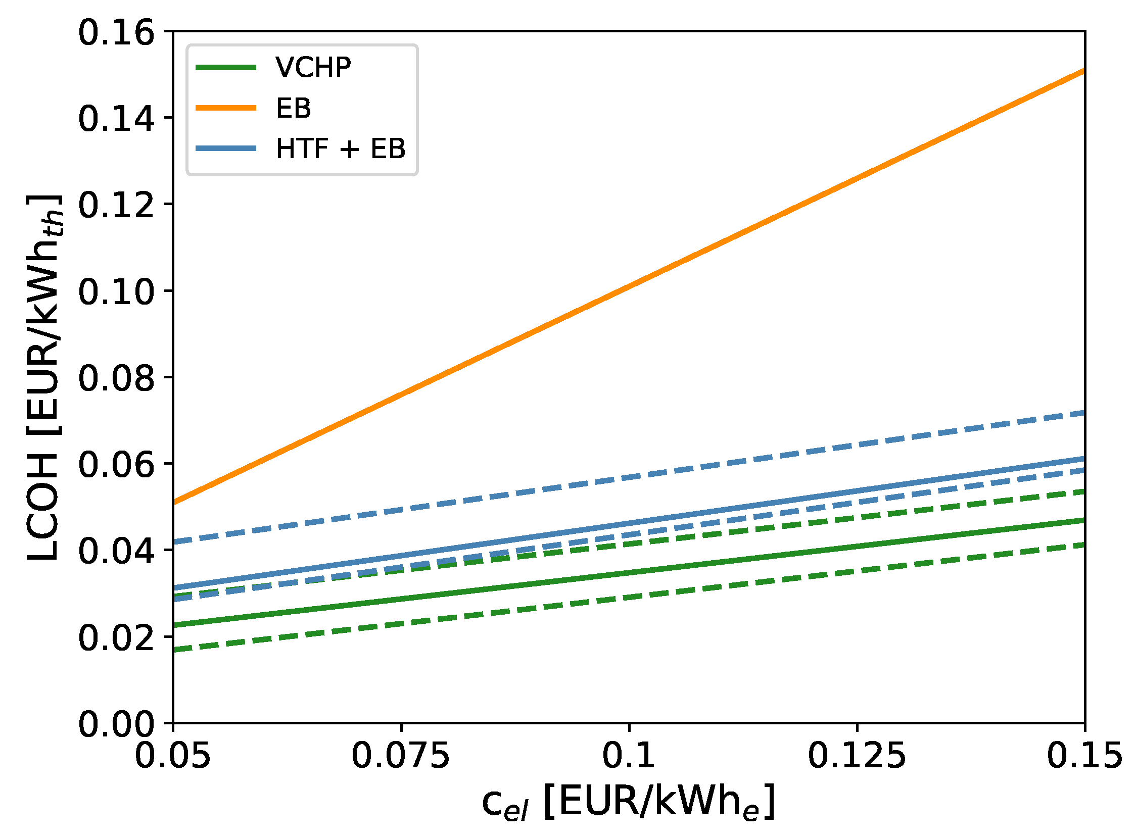 Energies 16 06473 g015