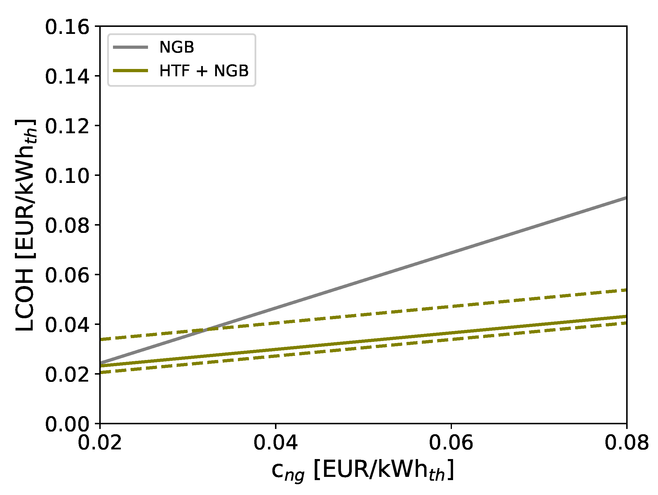 Energies 16 06473 g016