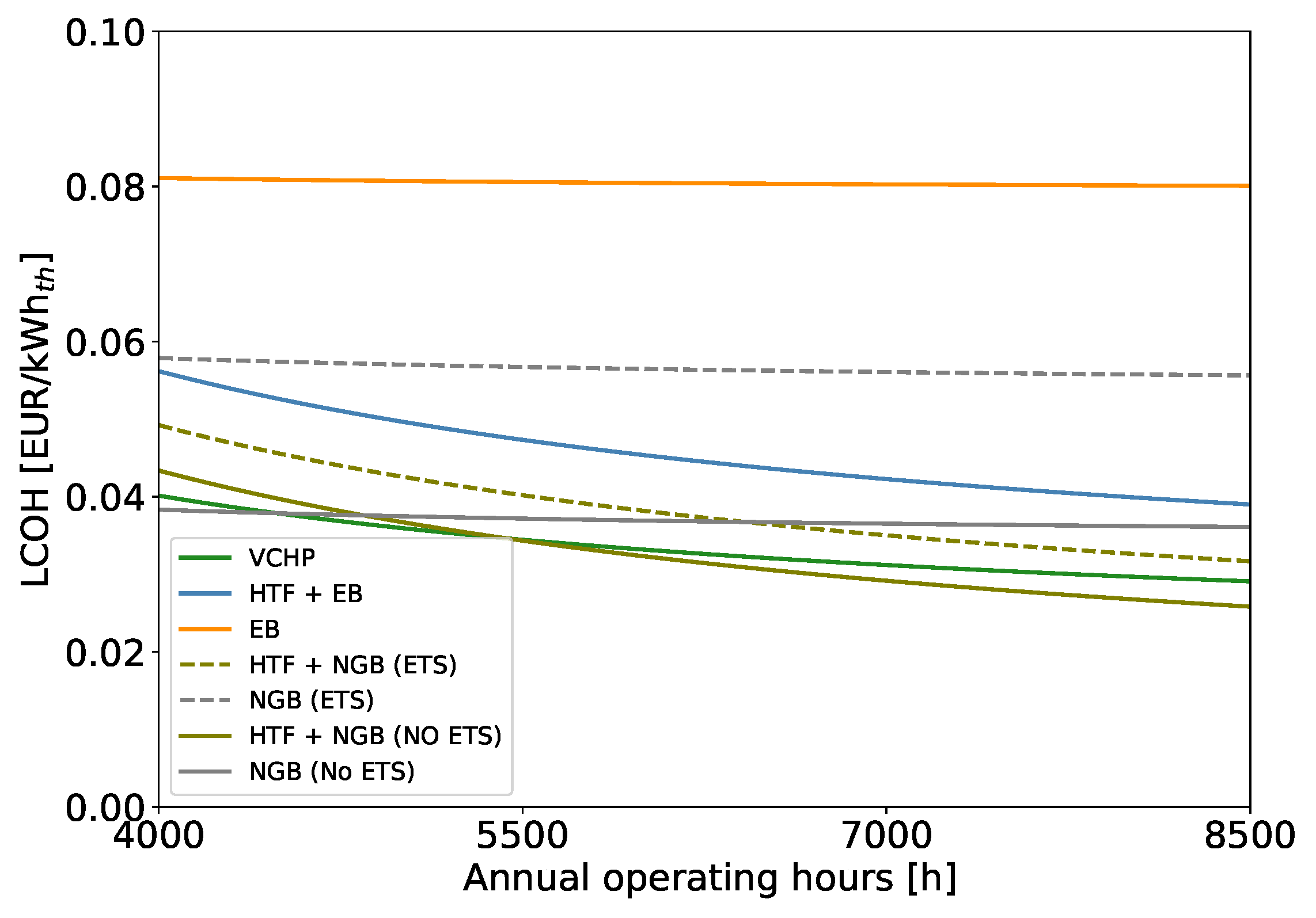 Energies 16 06473 g019