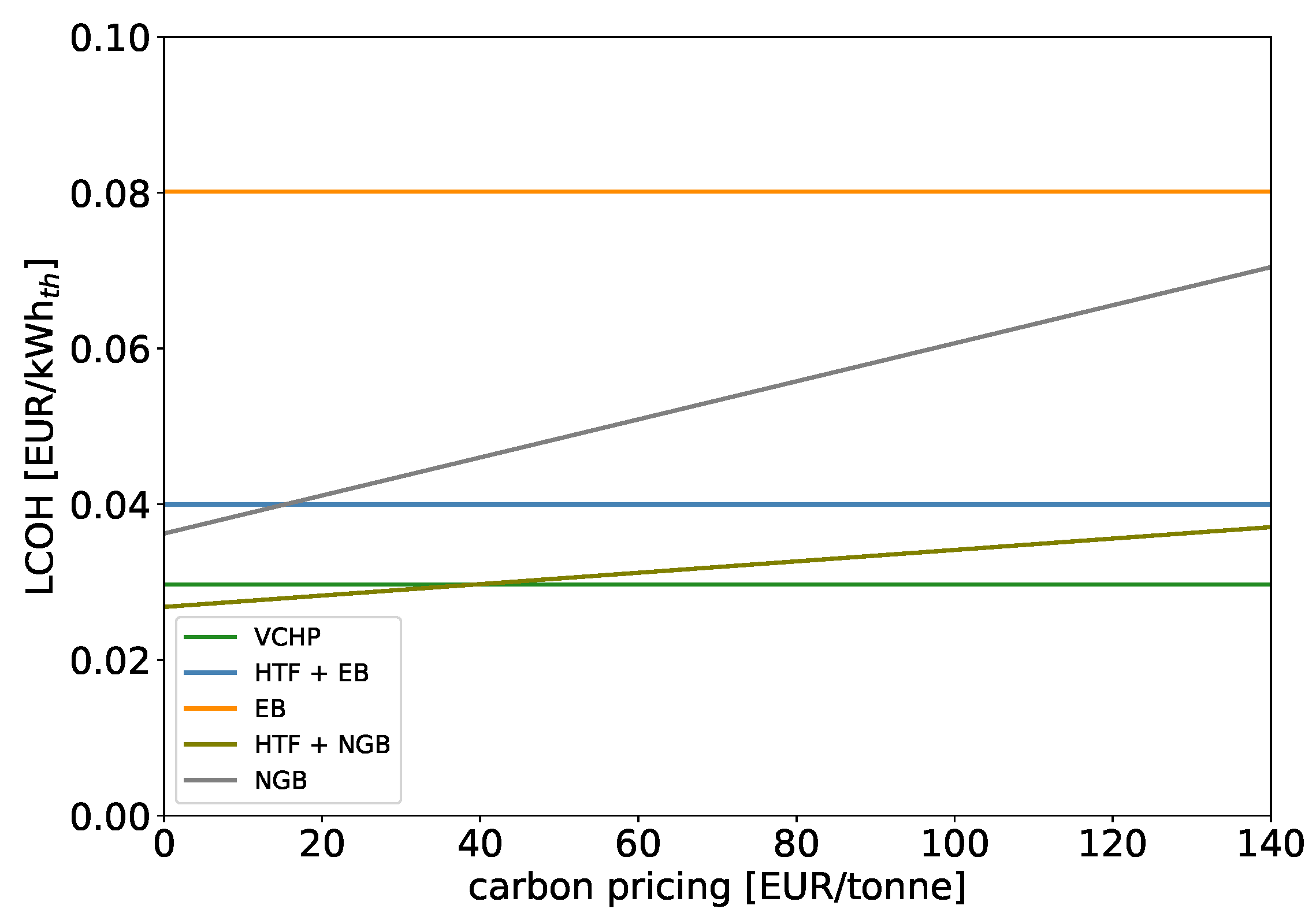 Energies 16 06473 g021