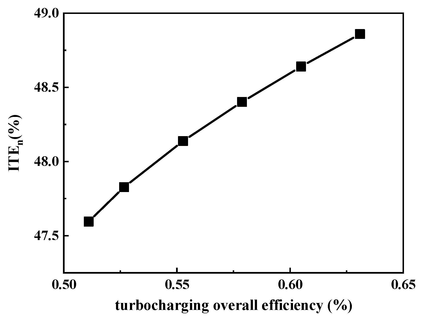 Energies 16 06478 g006