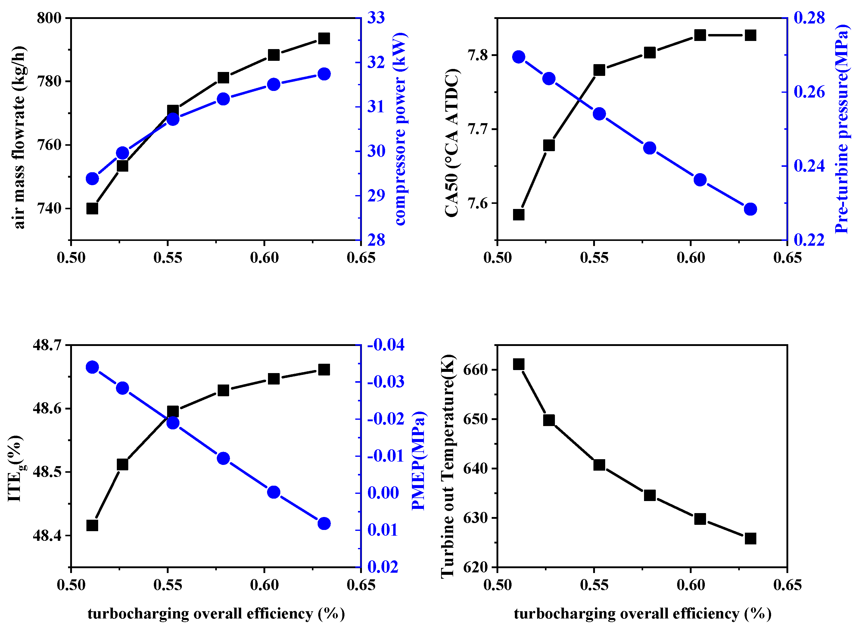 Energies 16 06478 g007