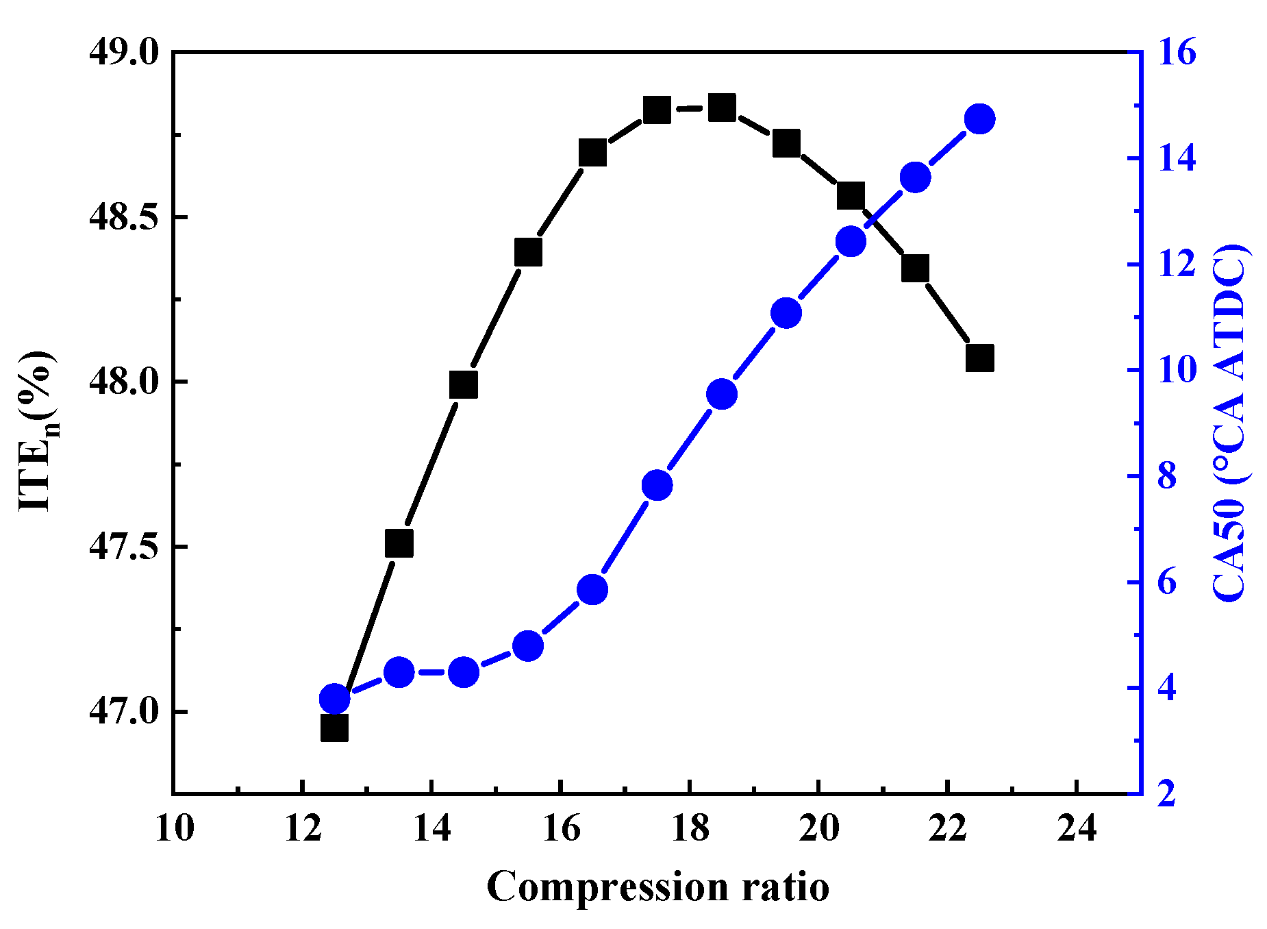Energies 16 06478 g009