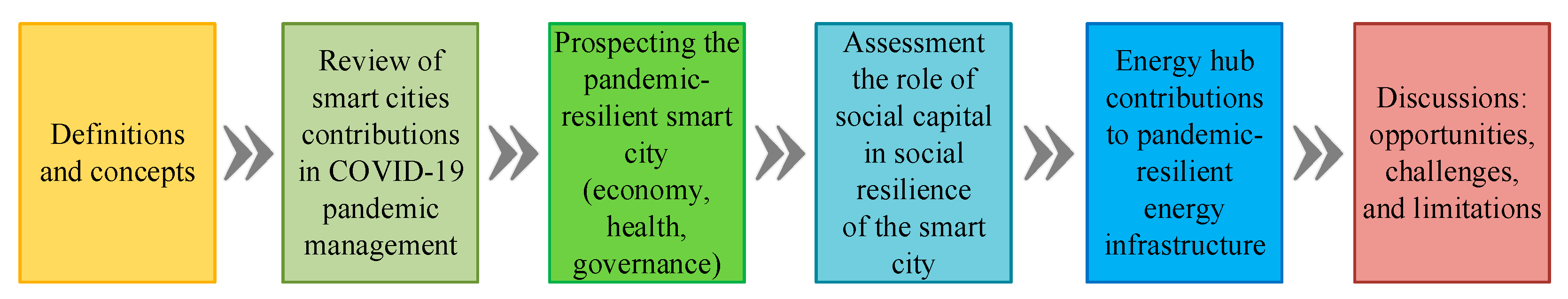 Energies 16 06479 g002