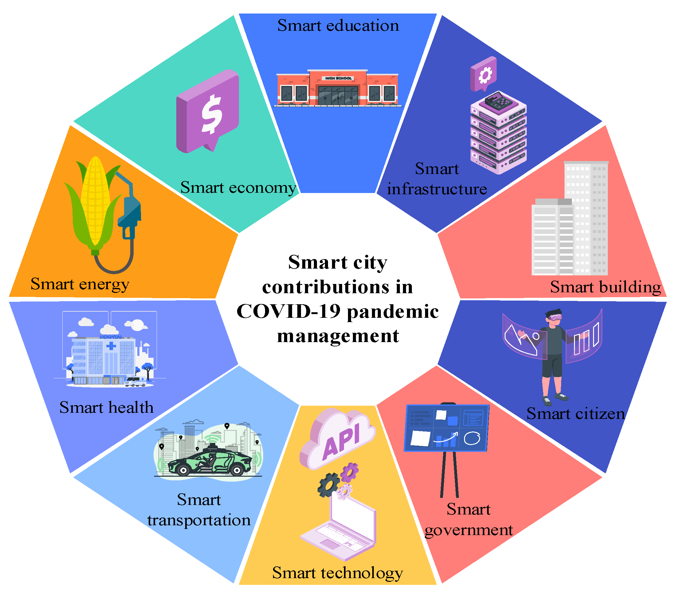 Energies 16 06479 g003