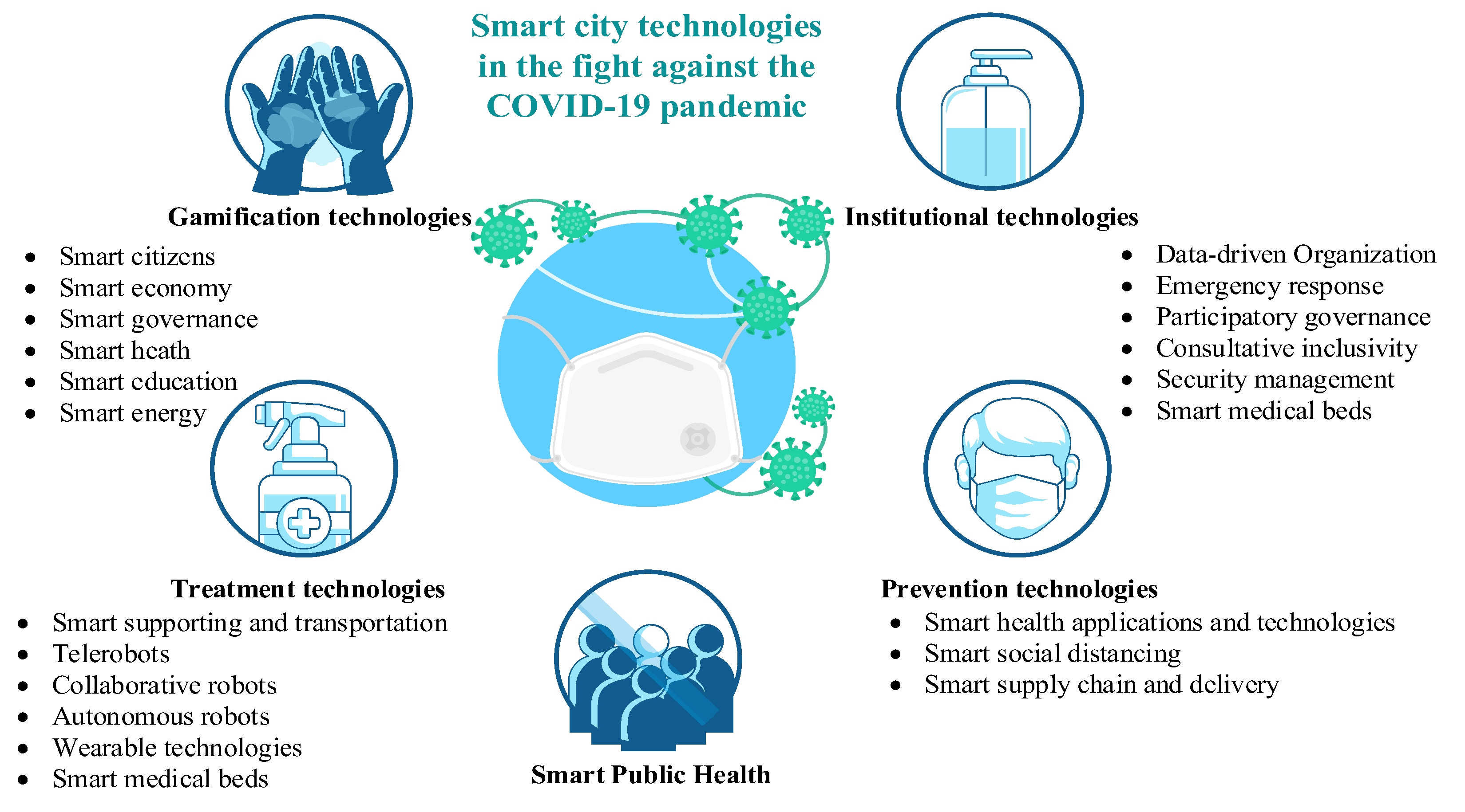 Energies 16 06479 g004