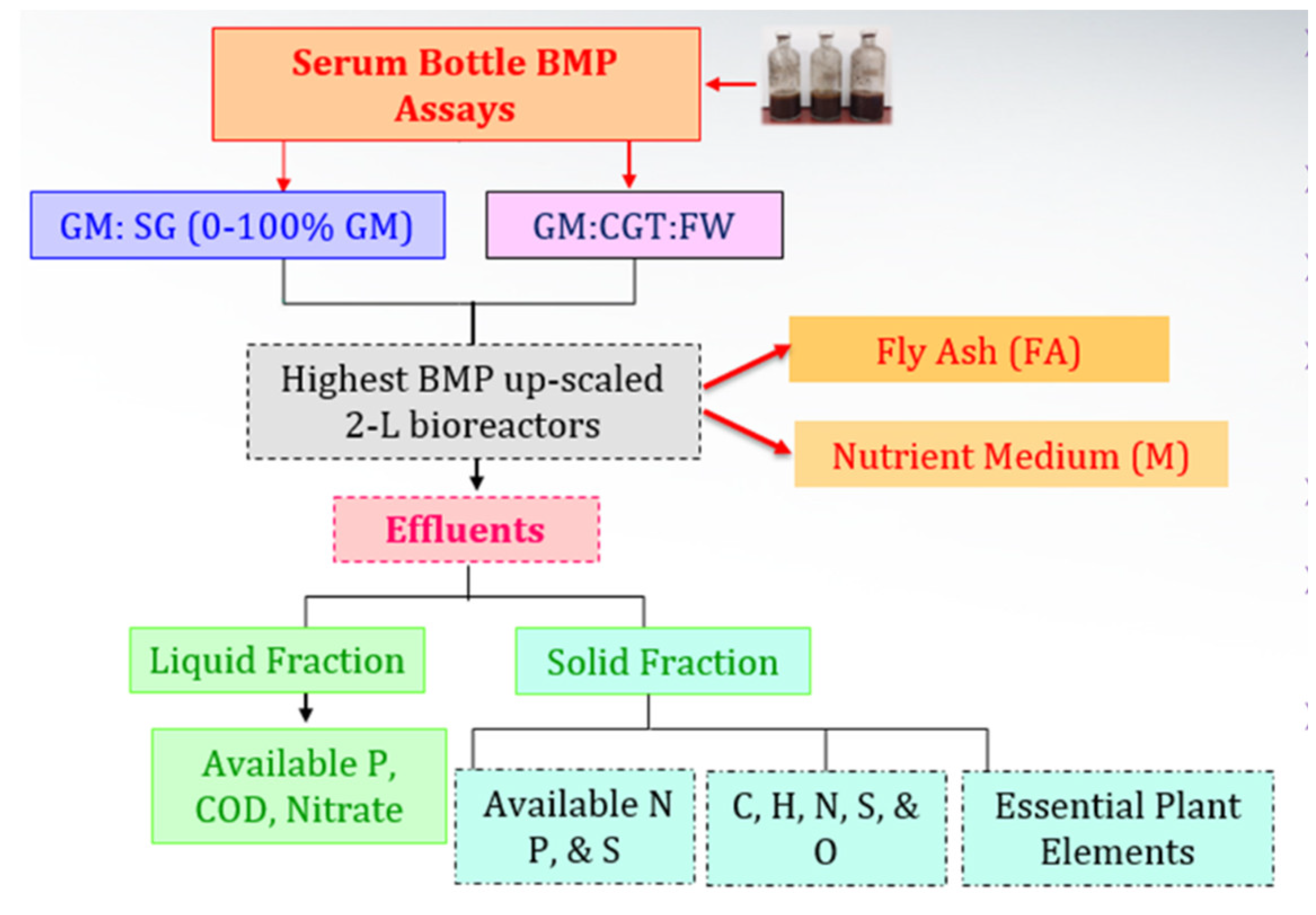 Energies 16 06484 g001