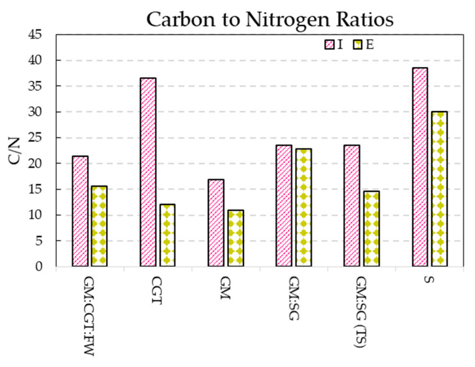 Energies 16 06484 g006