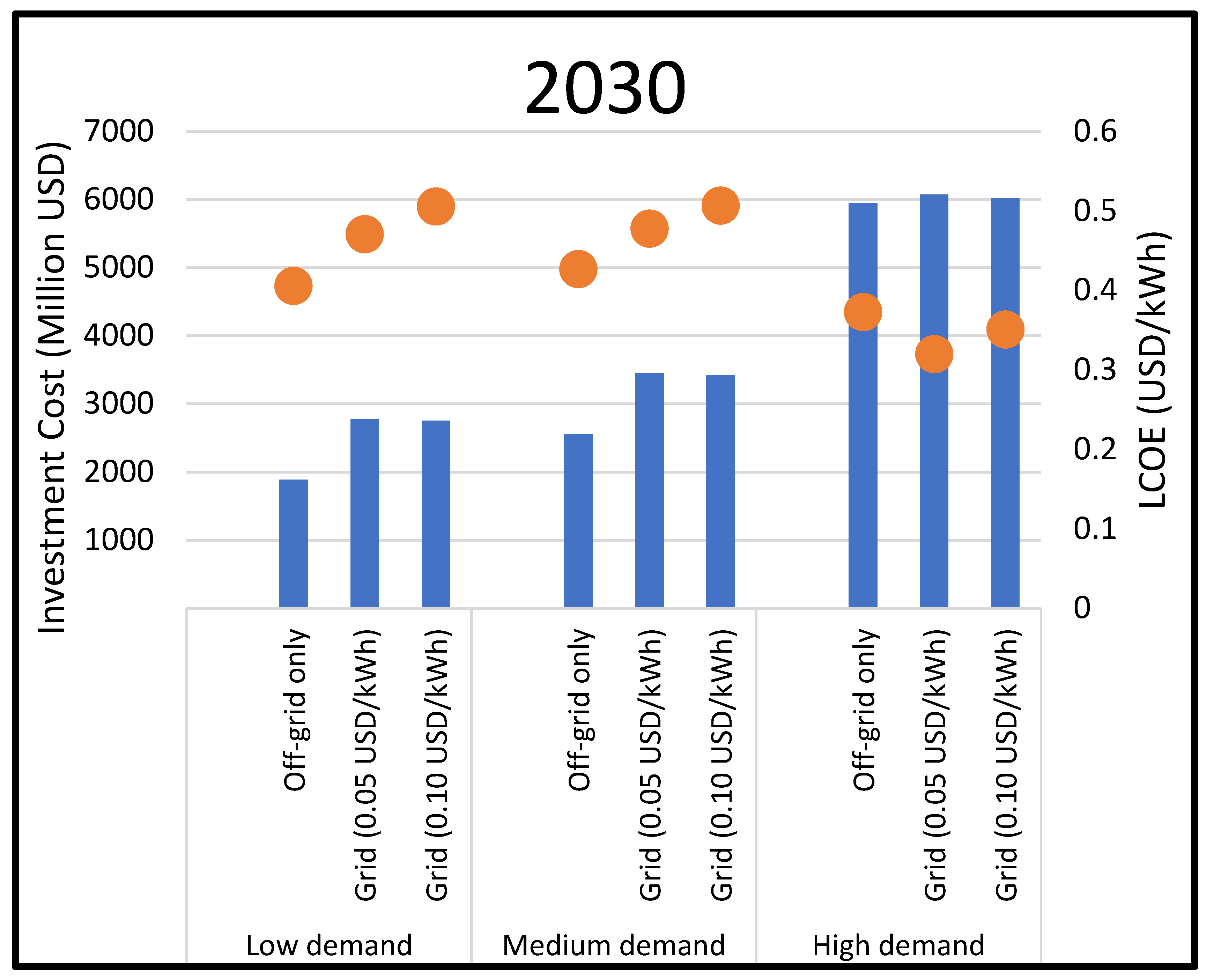 Energies 16 06489 g005