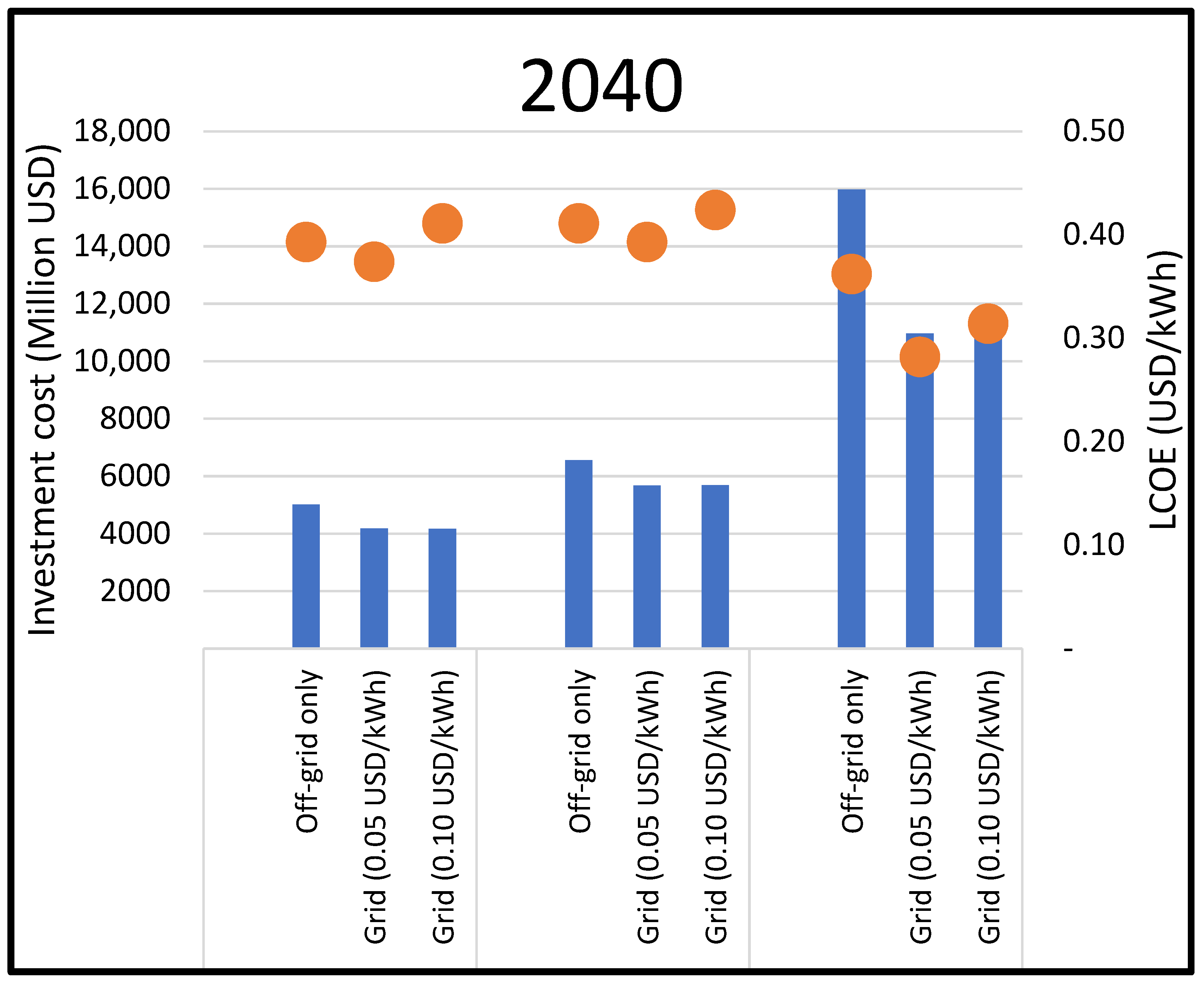 Energies 16 06489 g006