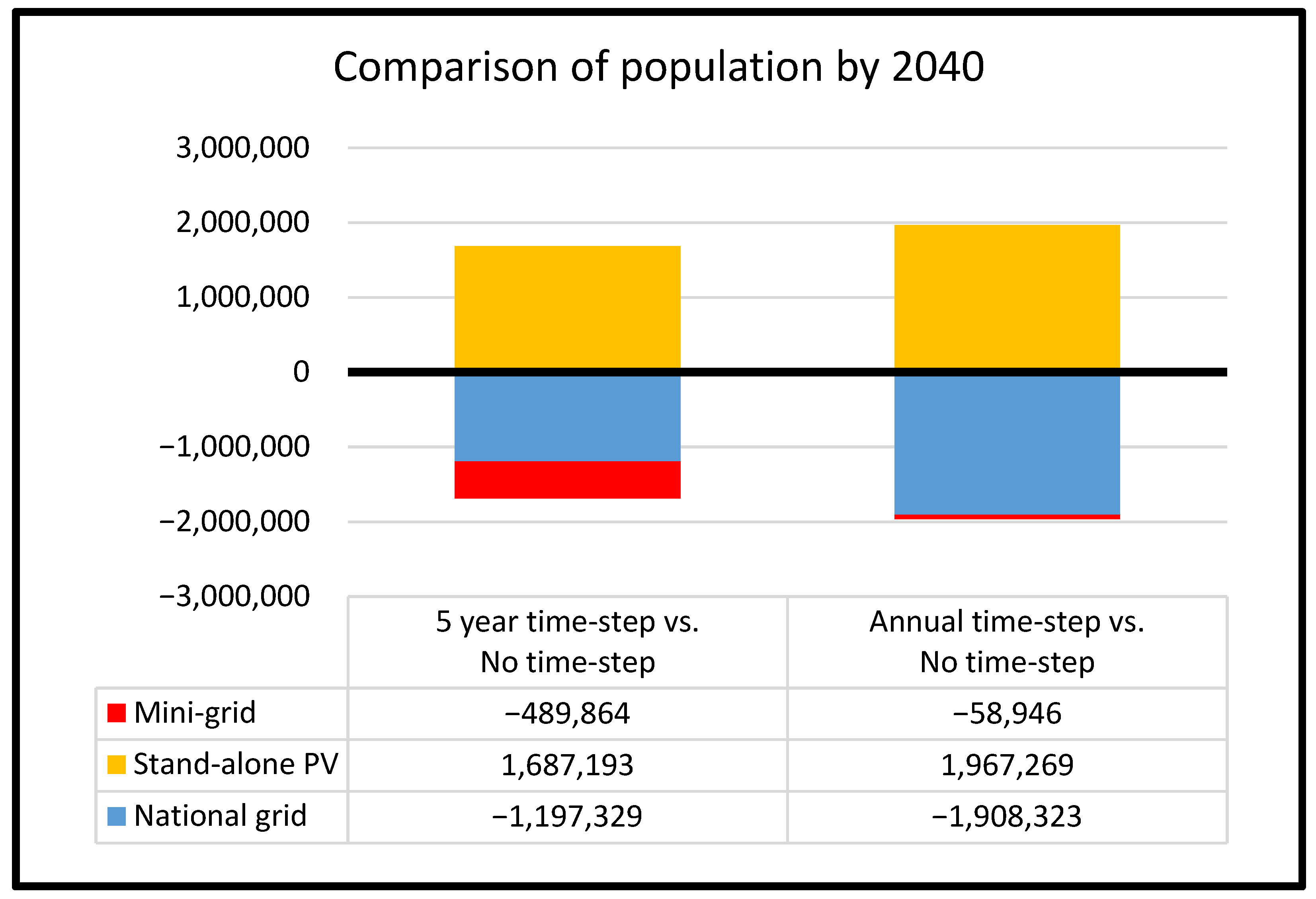 Energies 16 06489 g007