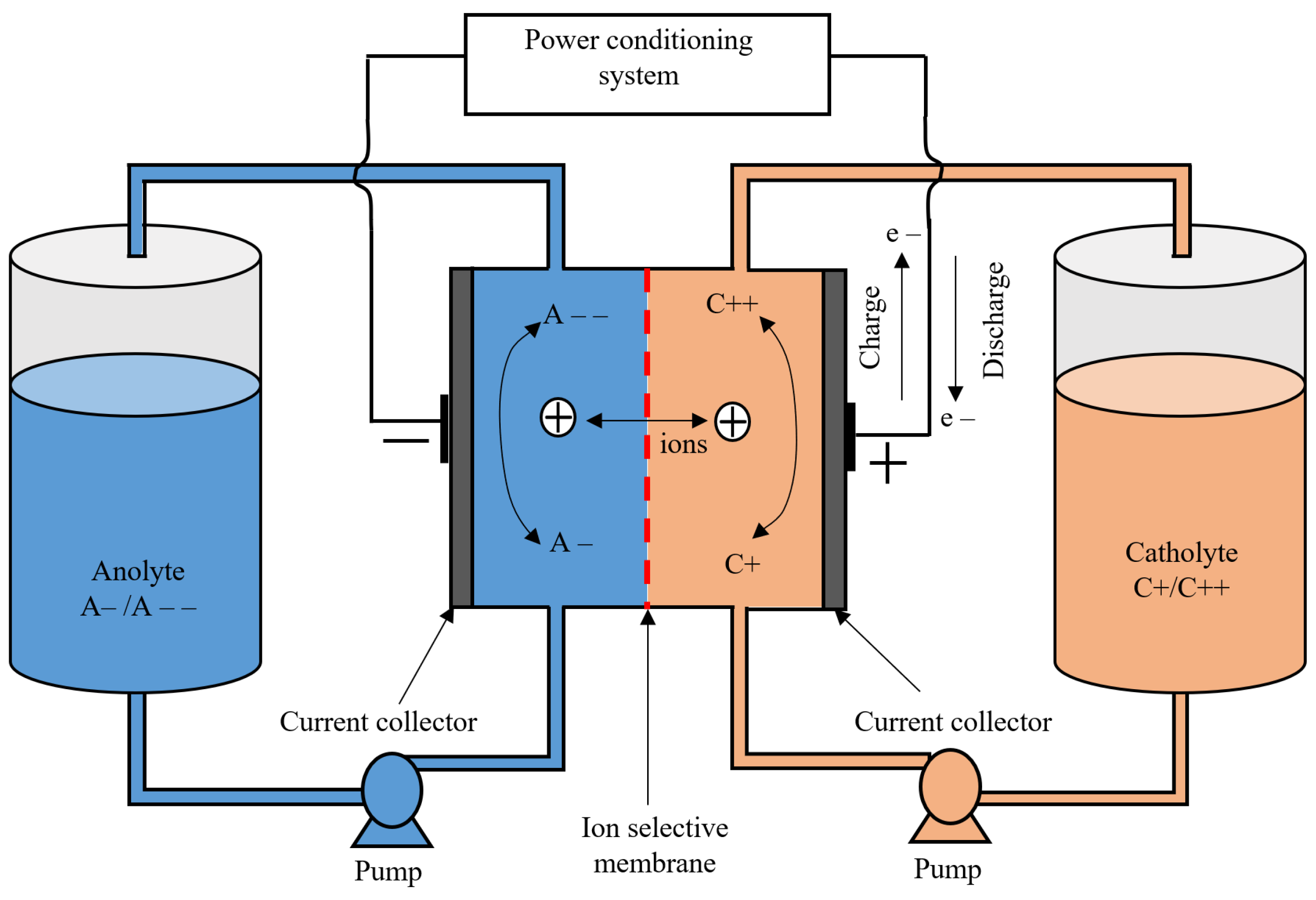 Energies 16 06490 g008