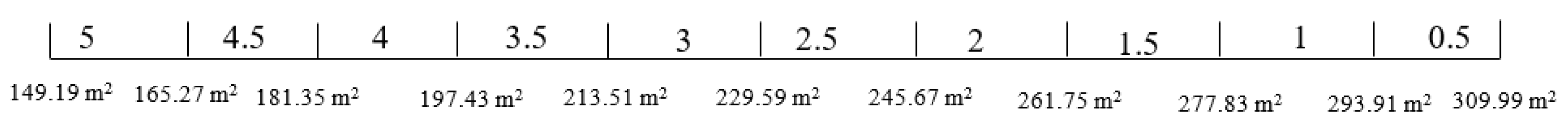 Energies 16 06490 g017