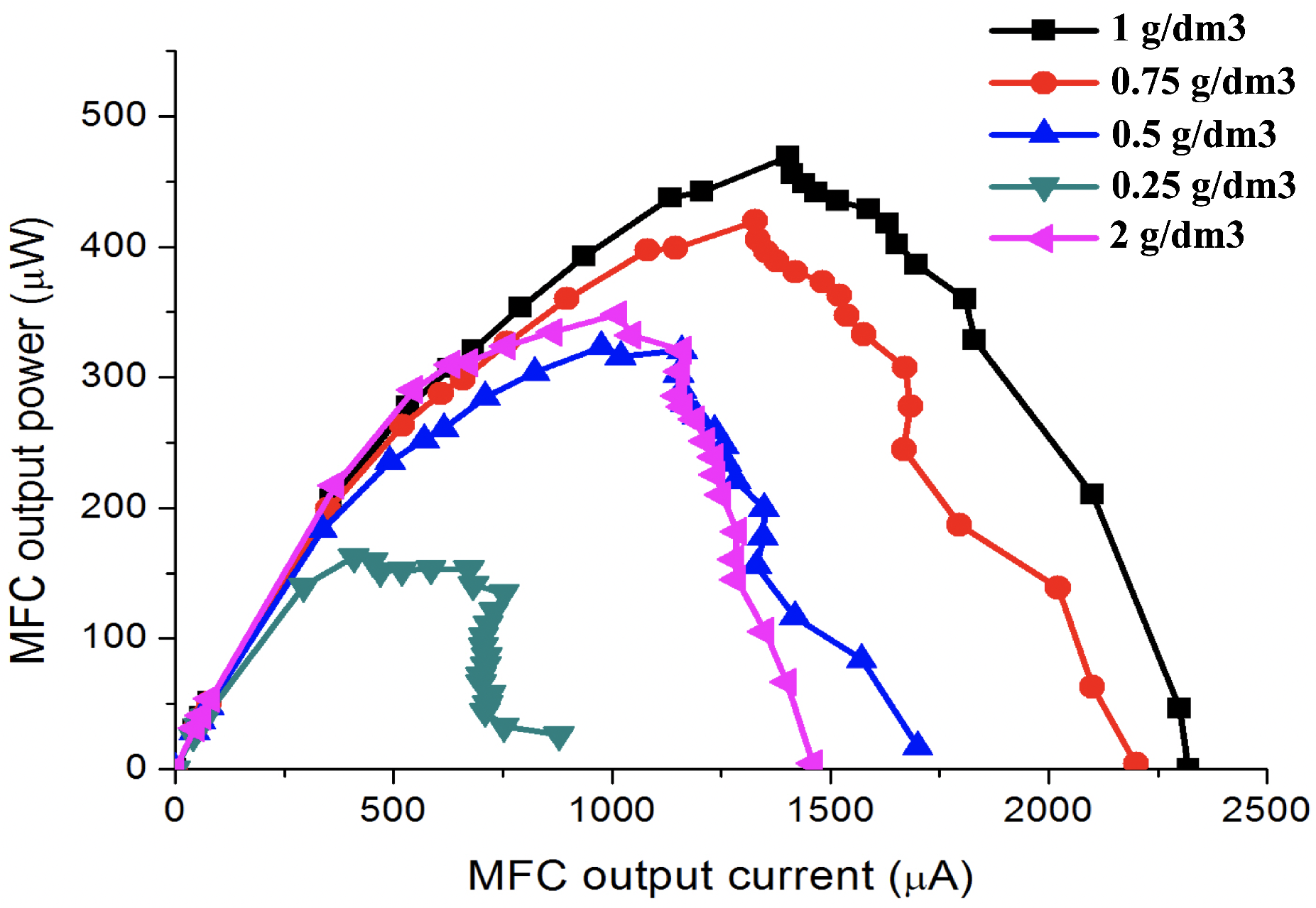 Energies 16 06501 g003