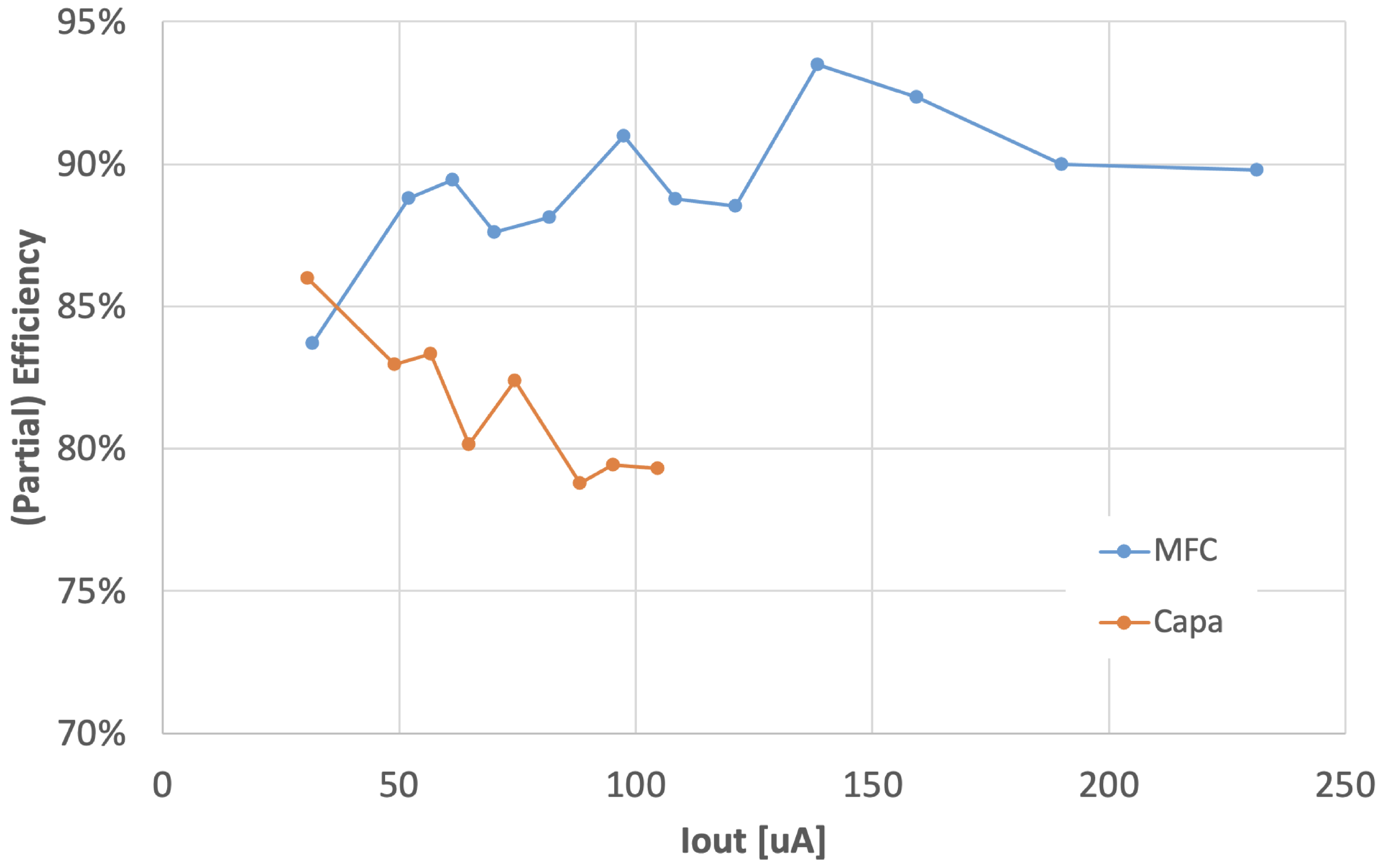 Energies 16 06501 g010
