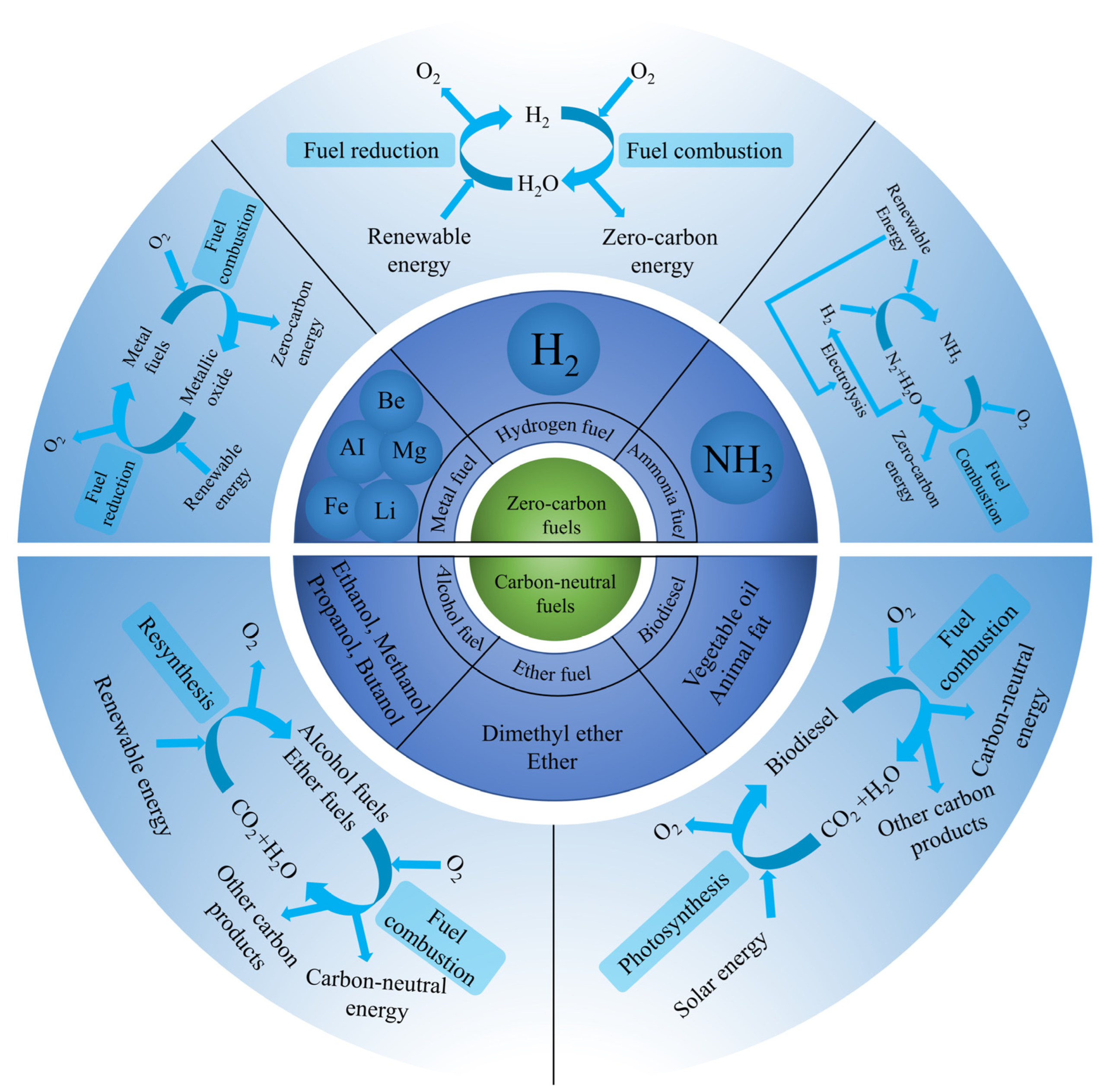 Energies 16 06507 g001