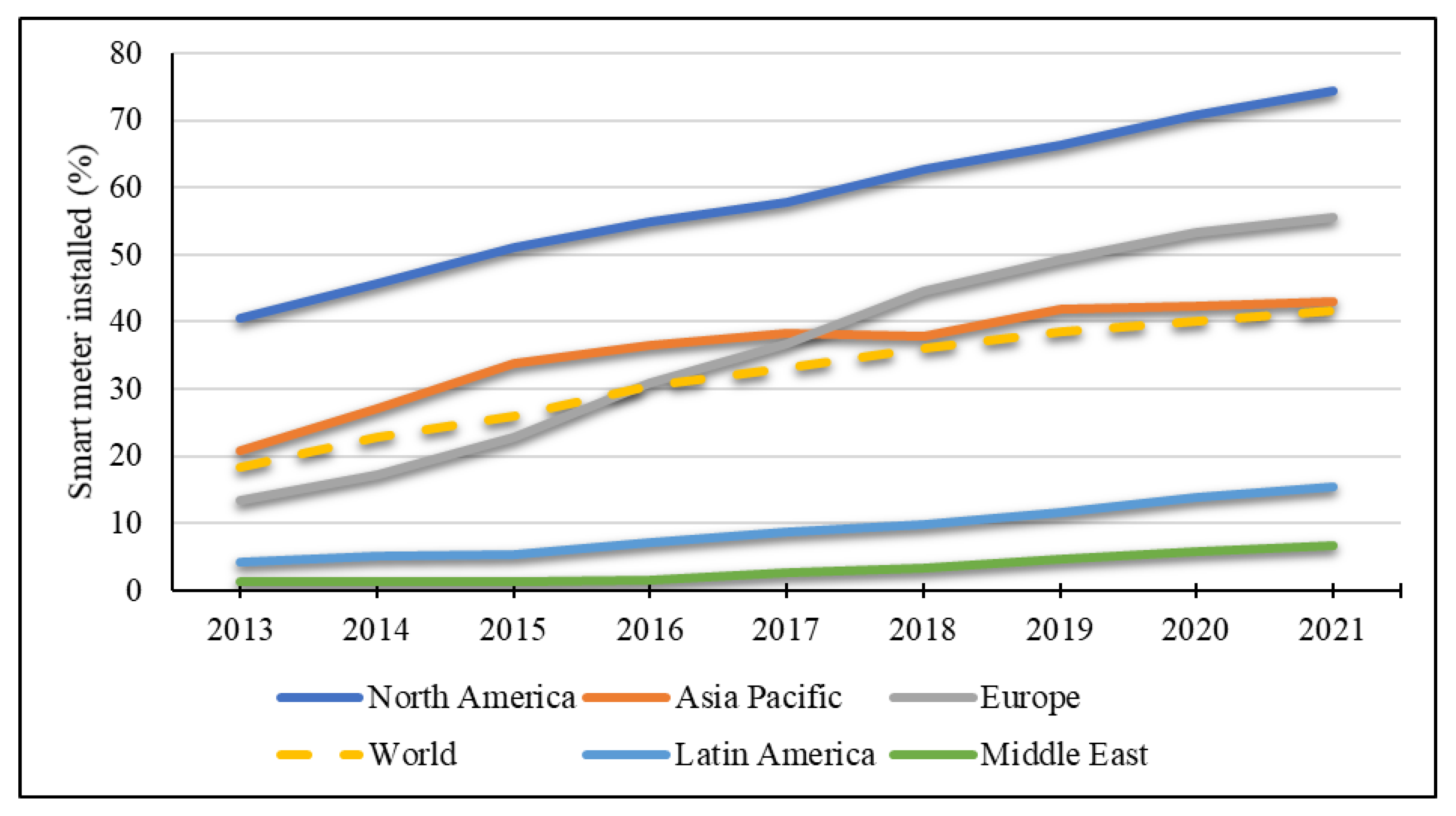 Energies 16 06510 g004