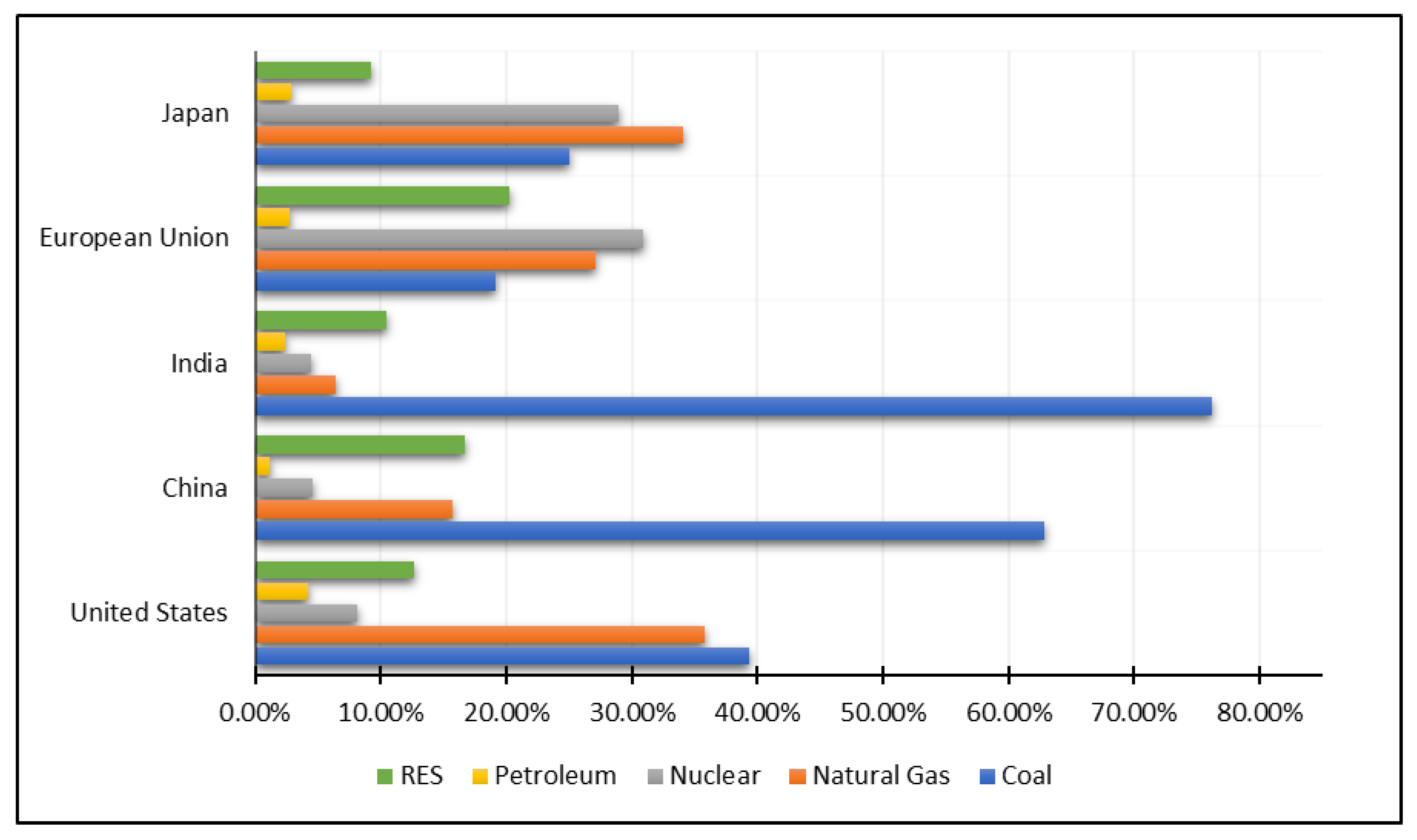 Energies 16 06510 g005