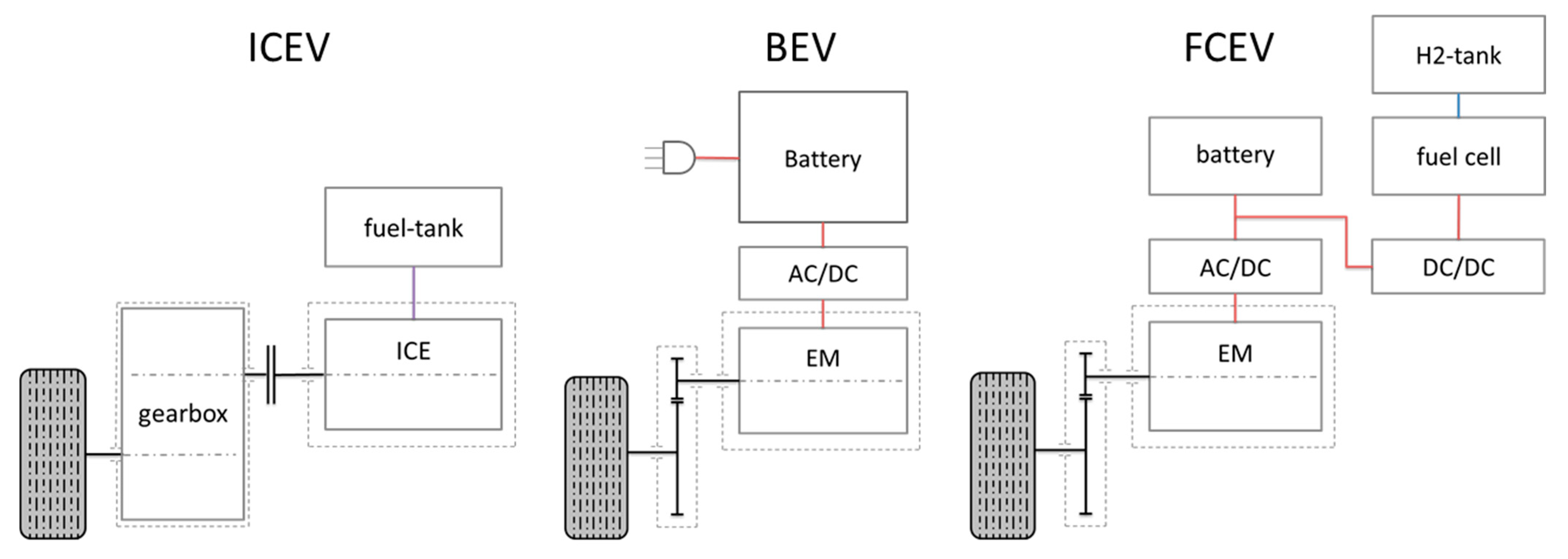 Energies 16 06512 g003