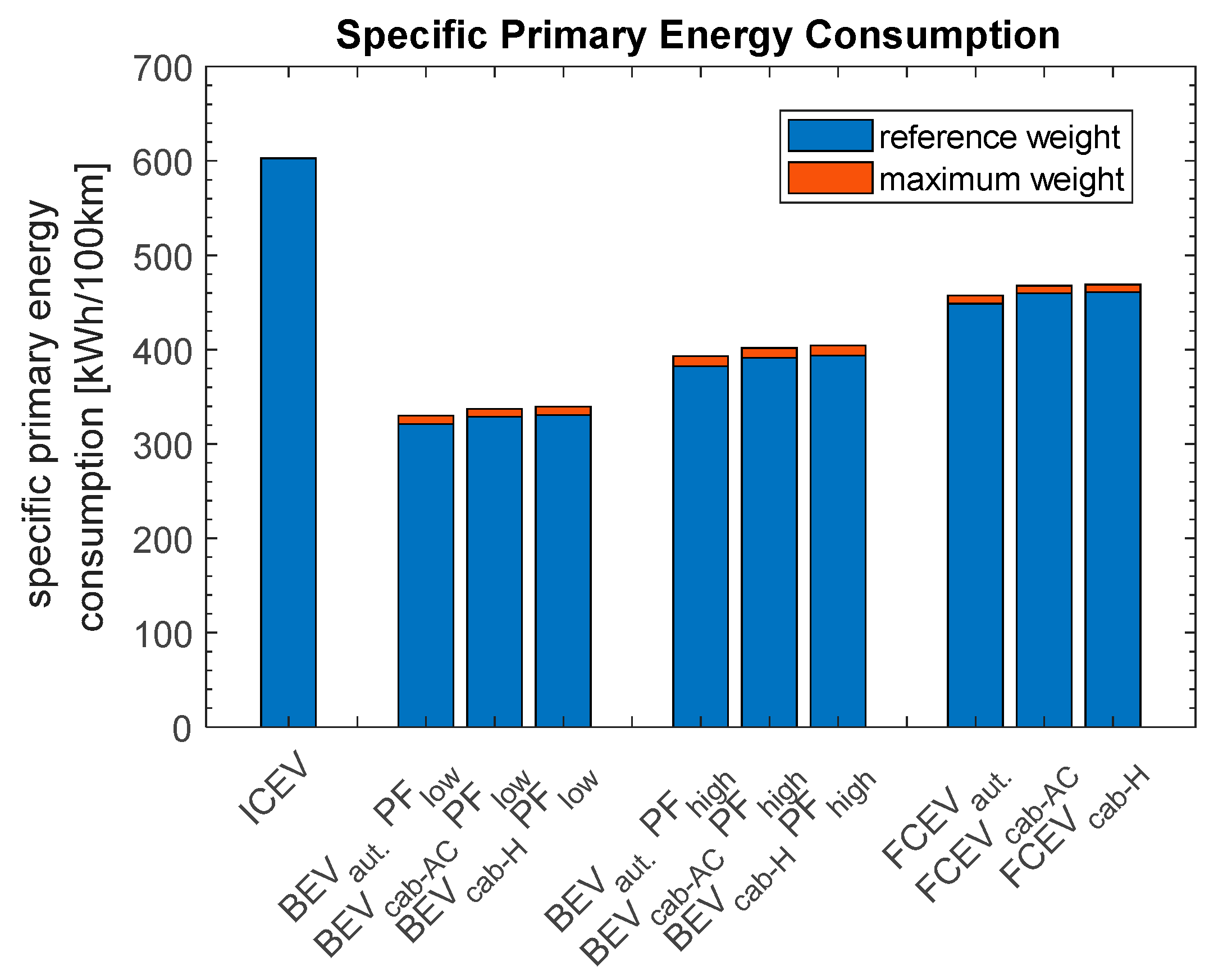Energies 16 06512 g005