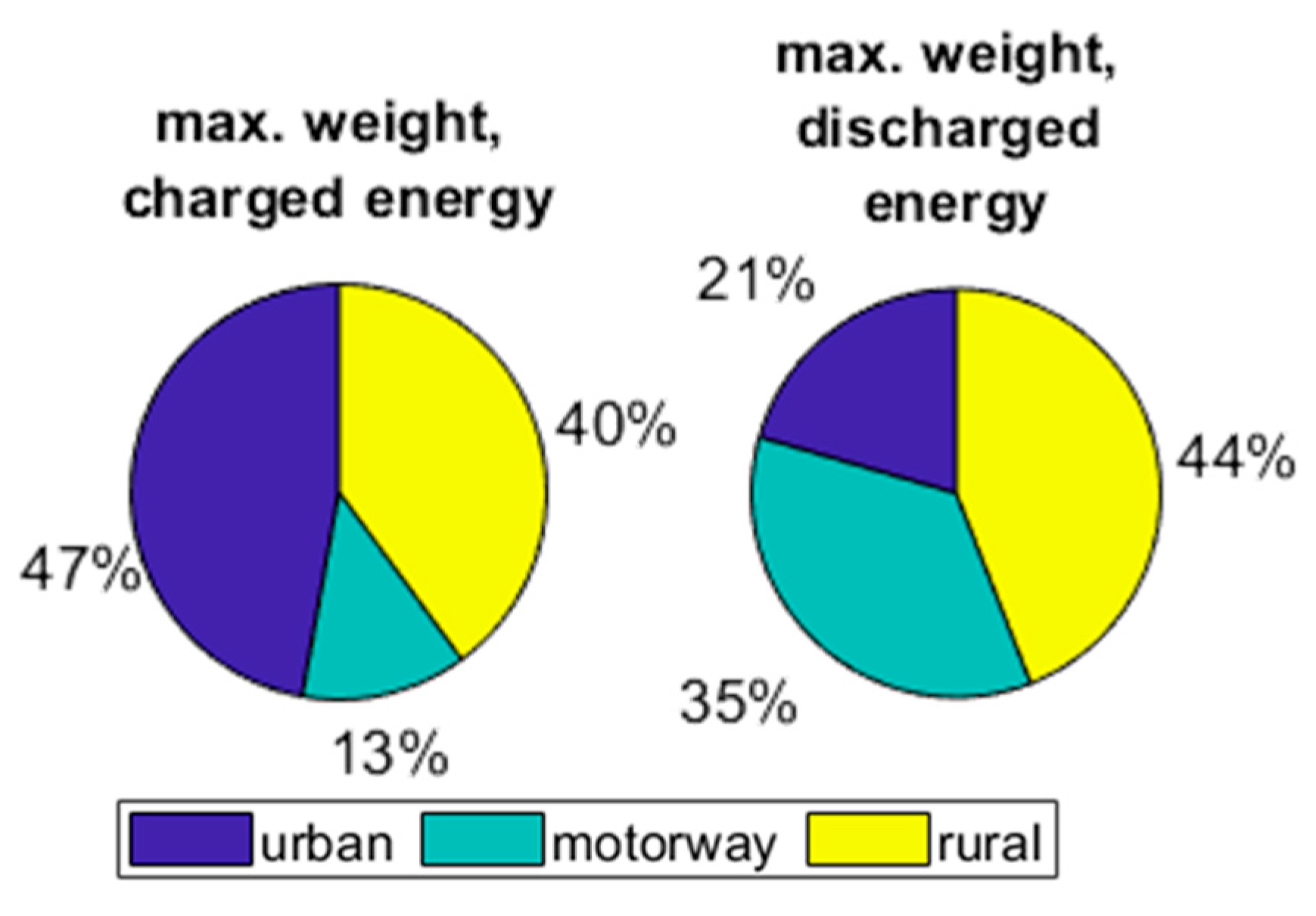 Energies 16 06512 g007