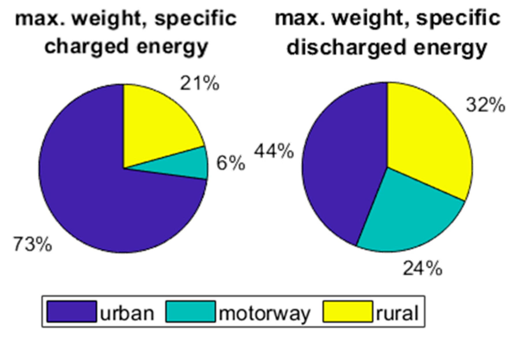 Energies 16 06512 g008