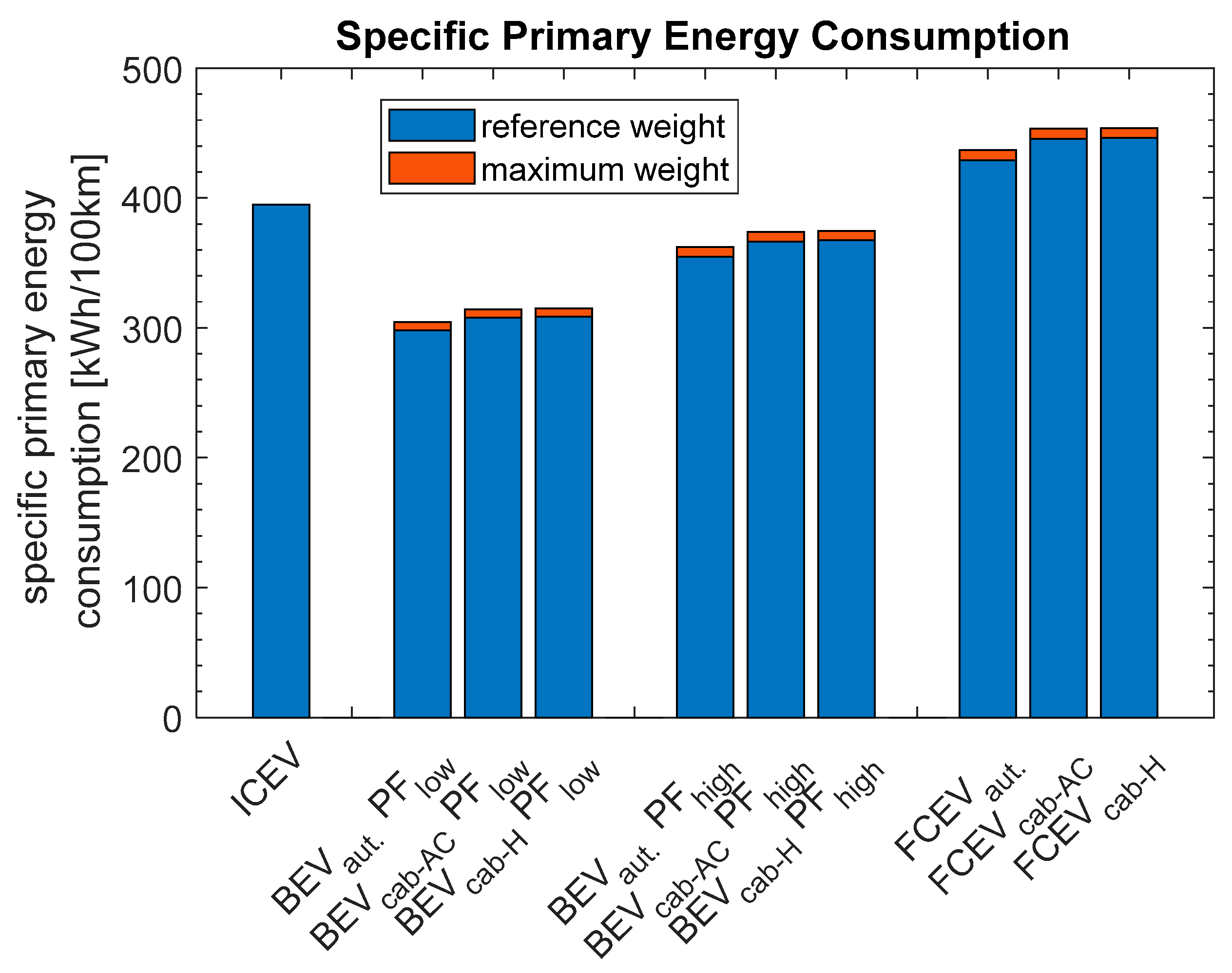 Energies 16 06512 g010