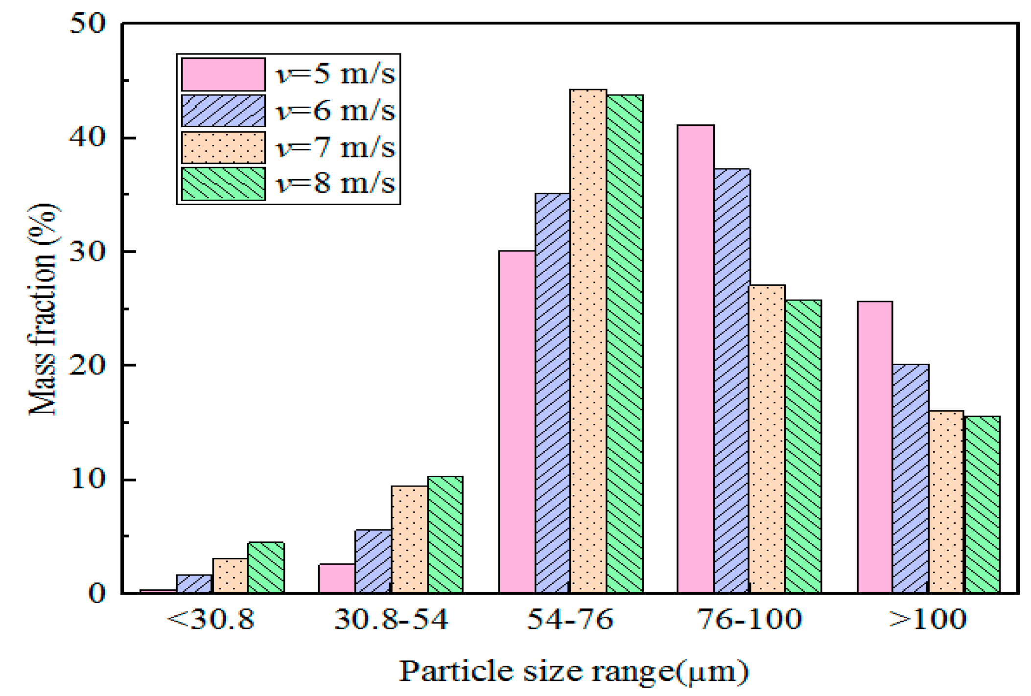 Energies 16 06513 g007