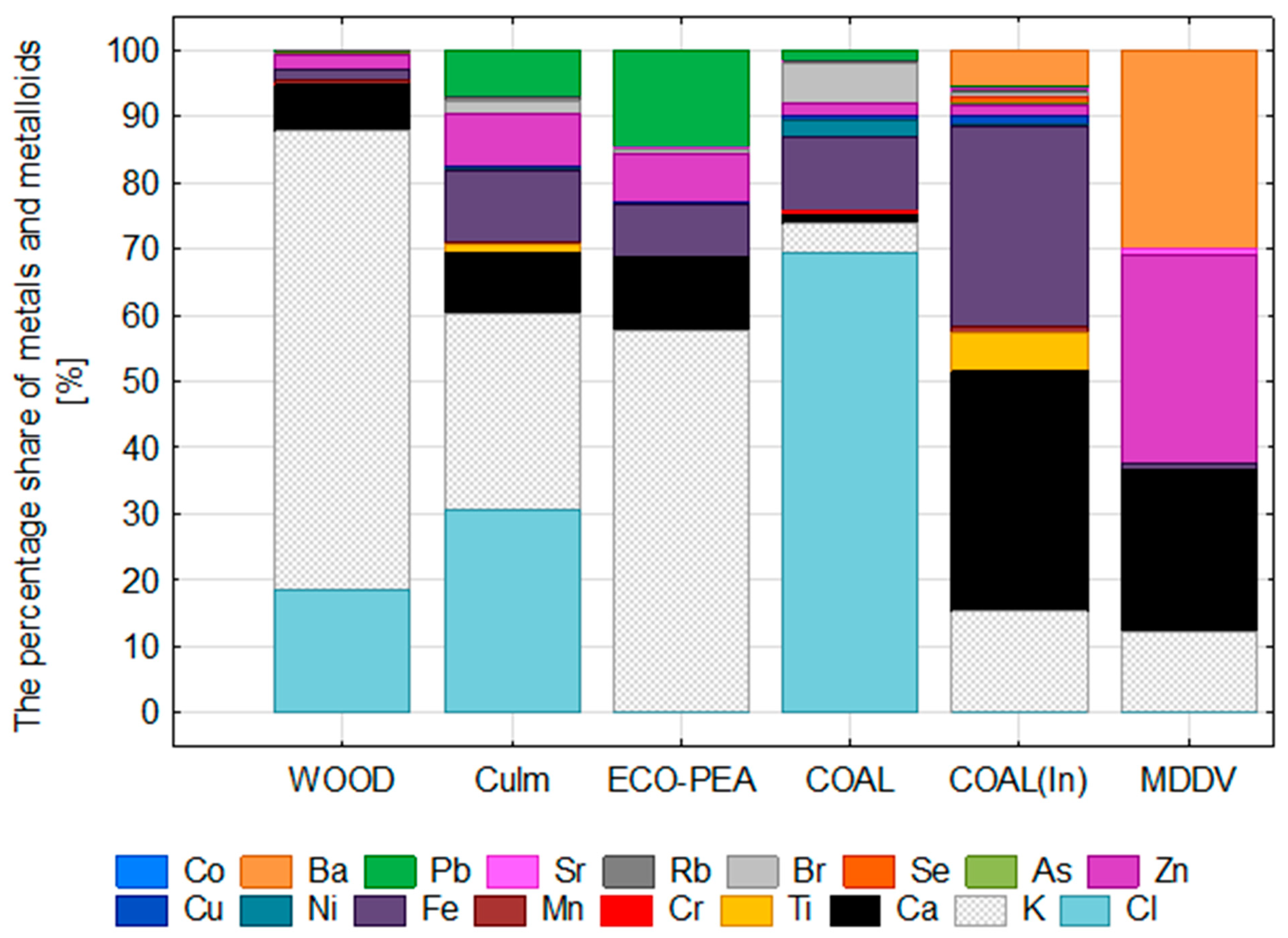 Energies 16 06514 g003