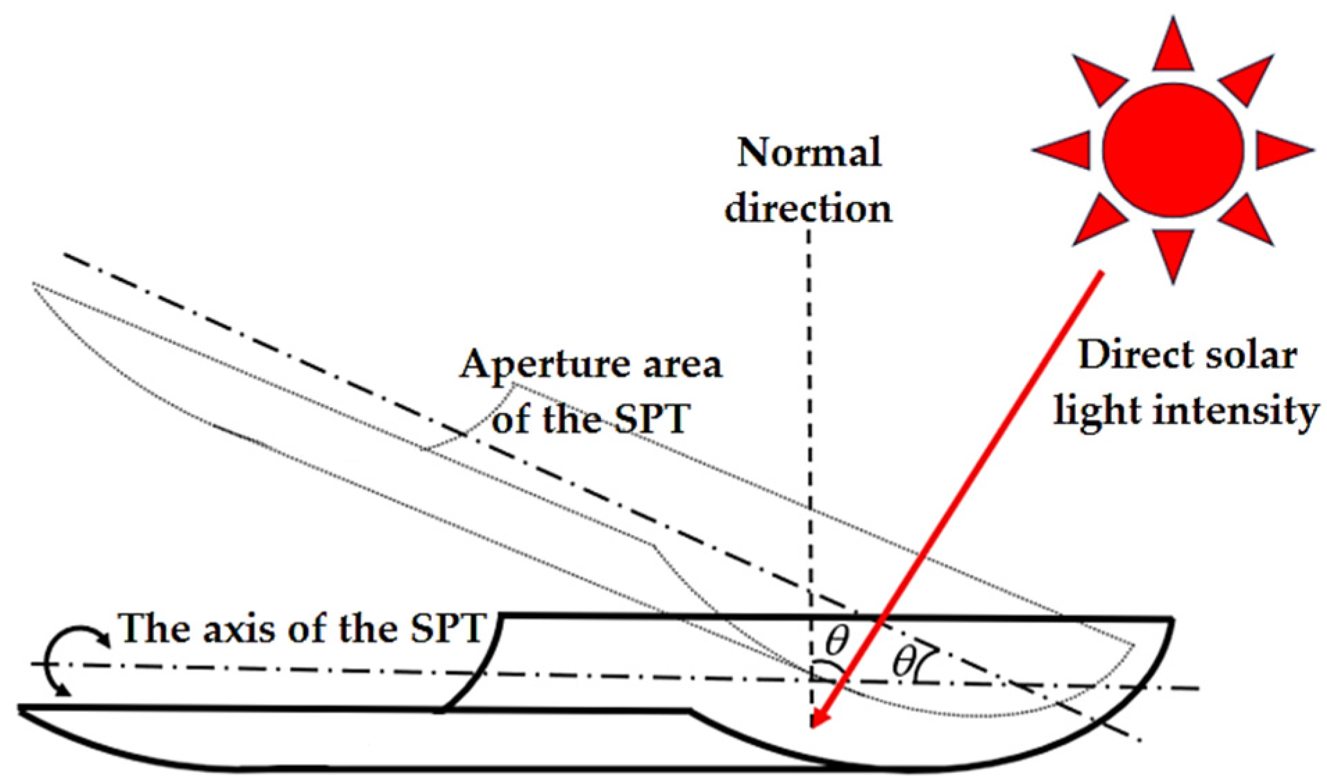 Energies 16 06520 g007
