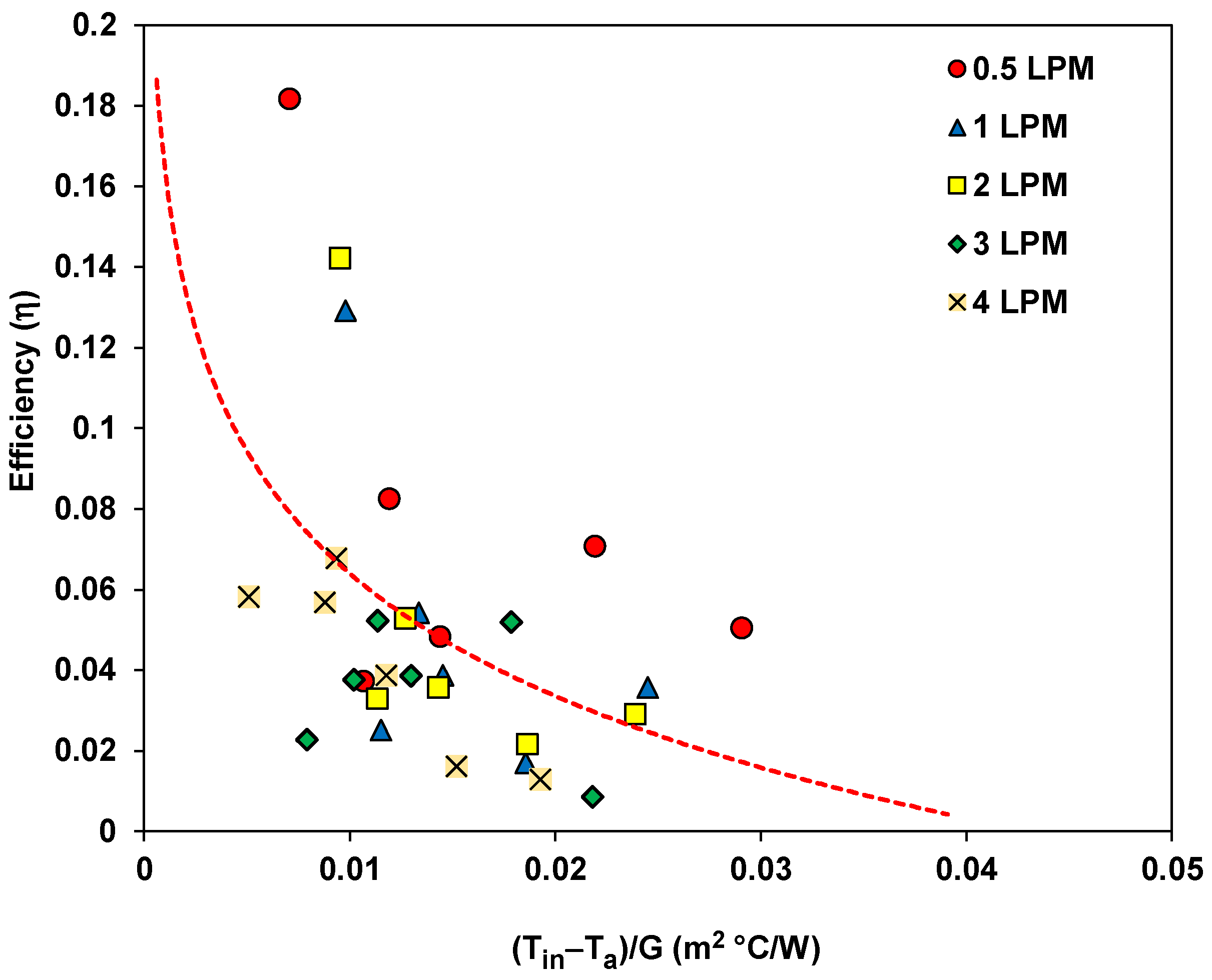 Energies 16 06520 g014
