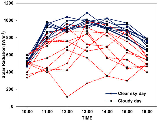Energies 16 06520 g0a1