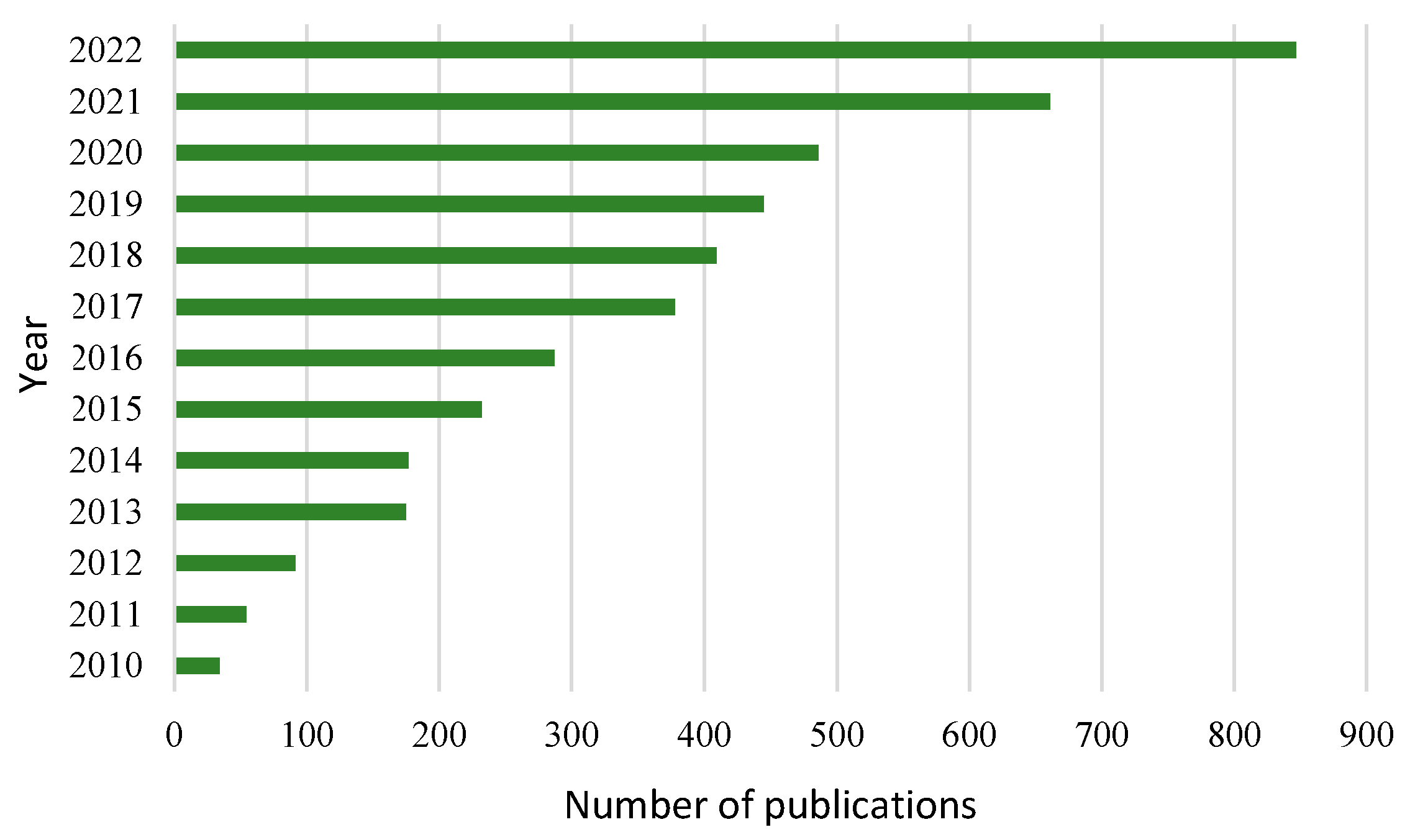 Energies 16 06521 g001