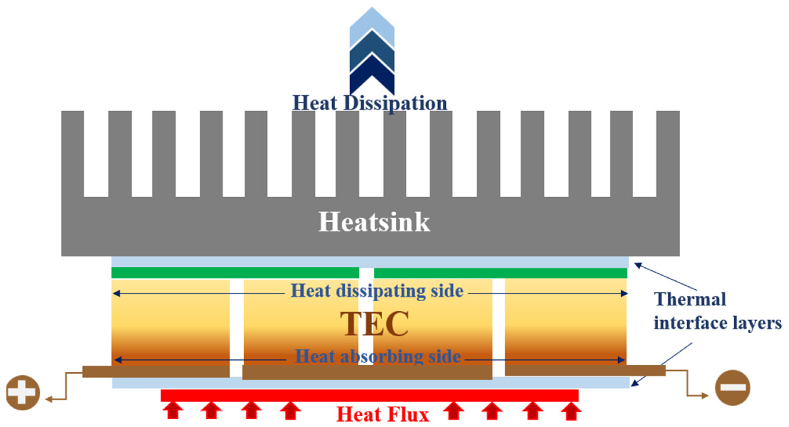 Energies 16 06525 g005