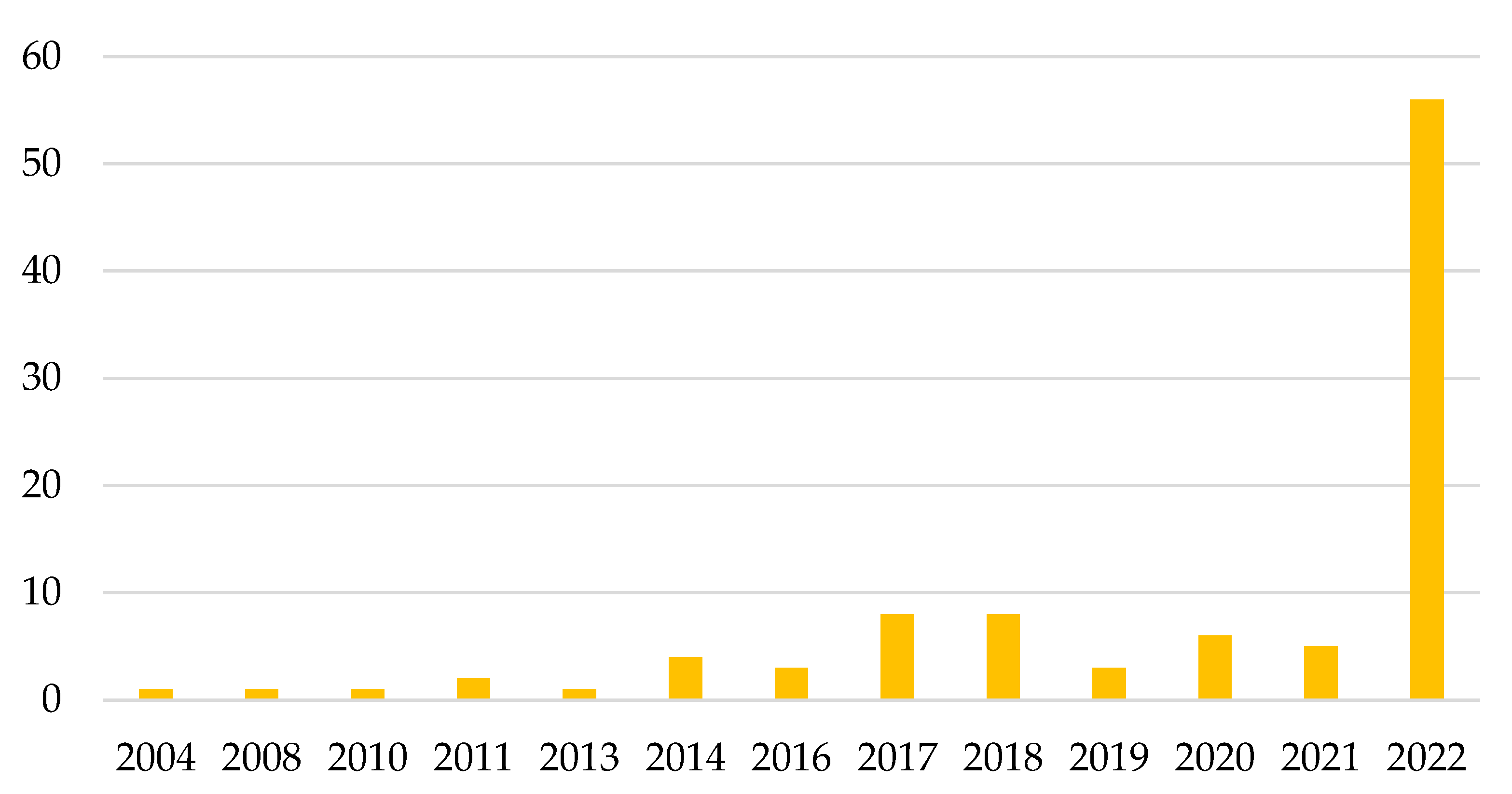 Energies 16 06533 g006