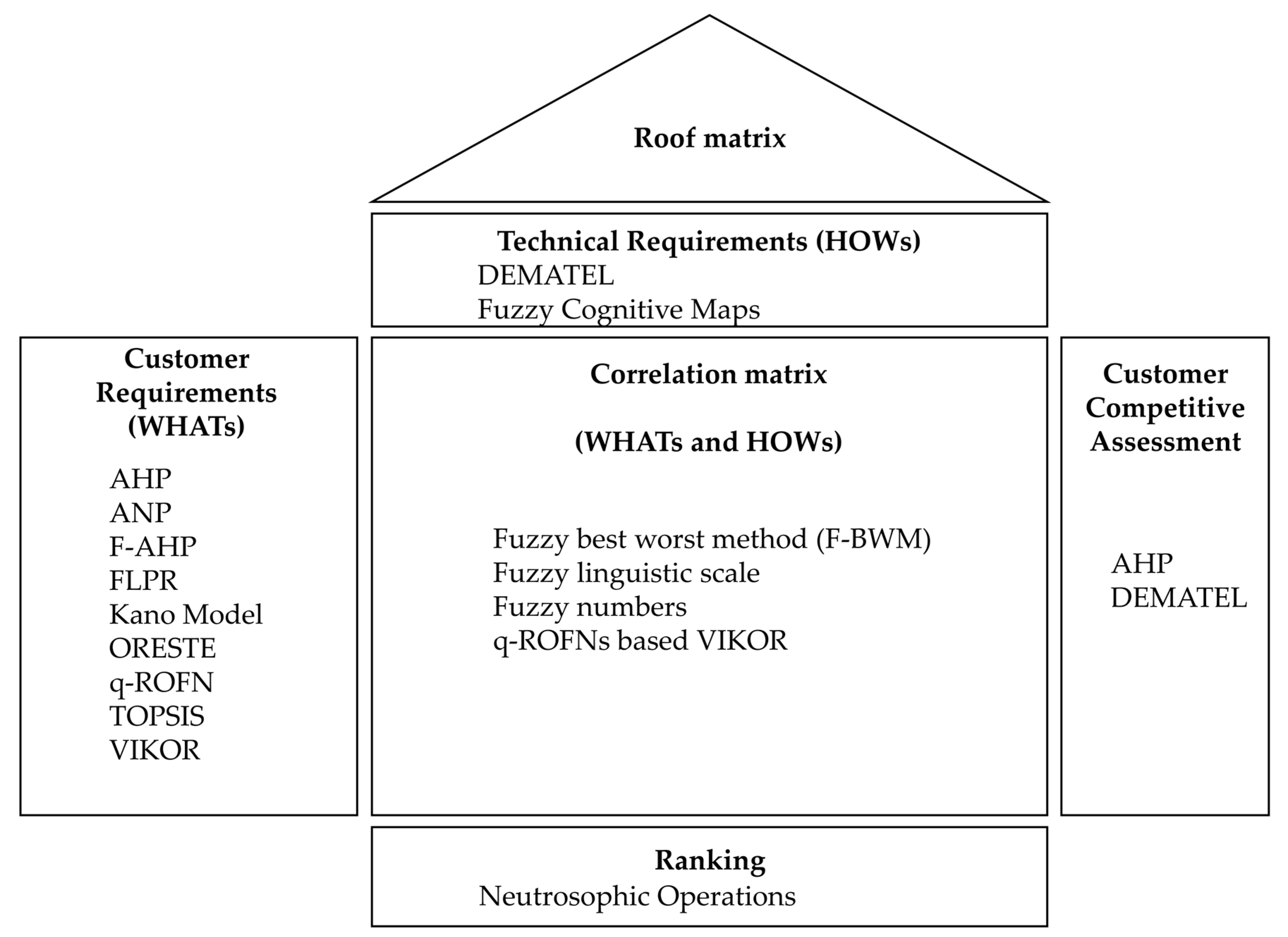 Energies 16 06533 g007