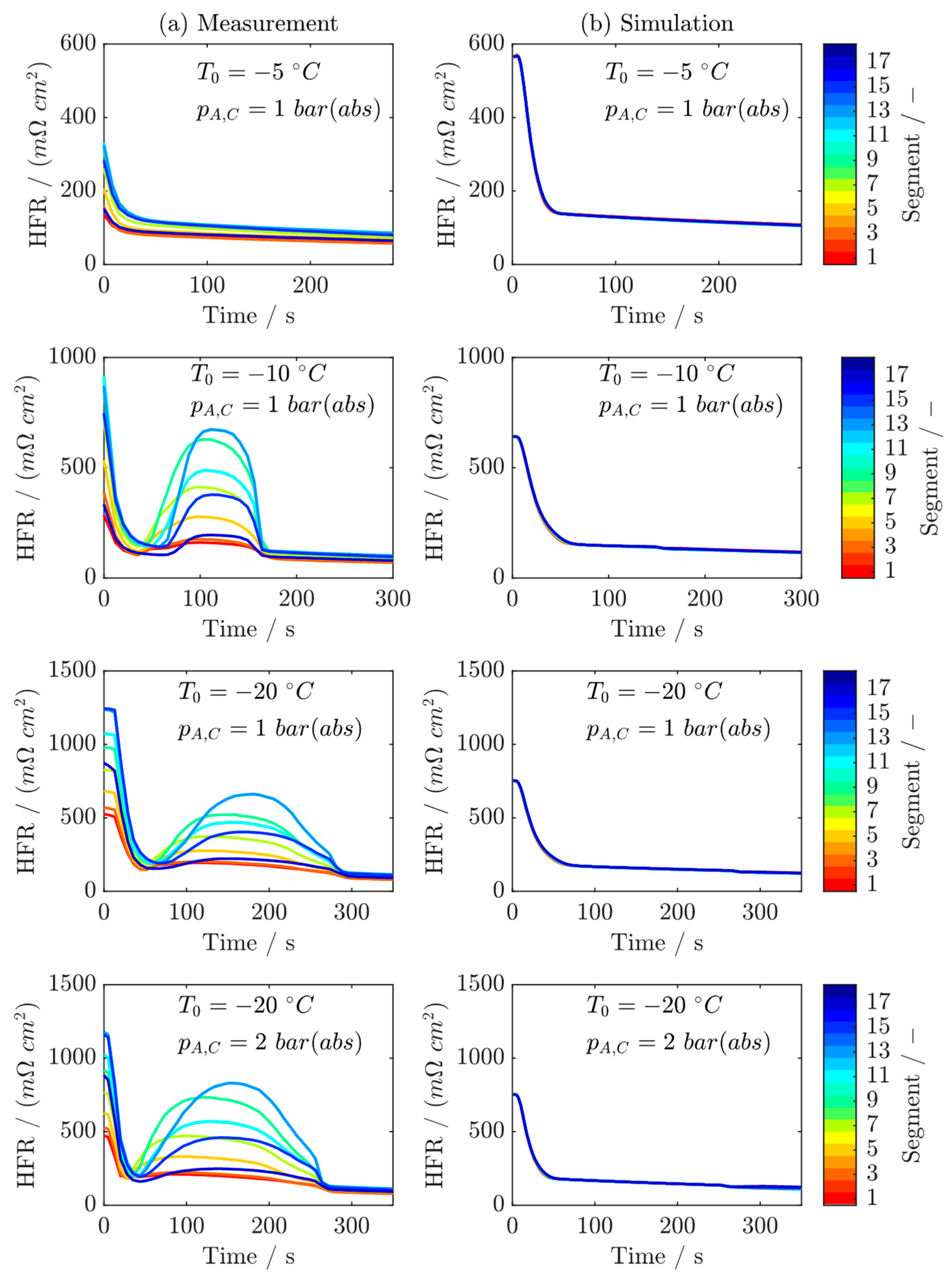 Energies 16 06534 g009 Energies 16 06534 g009