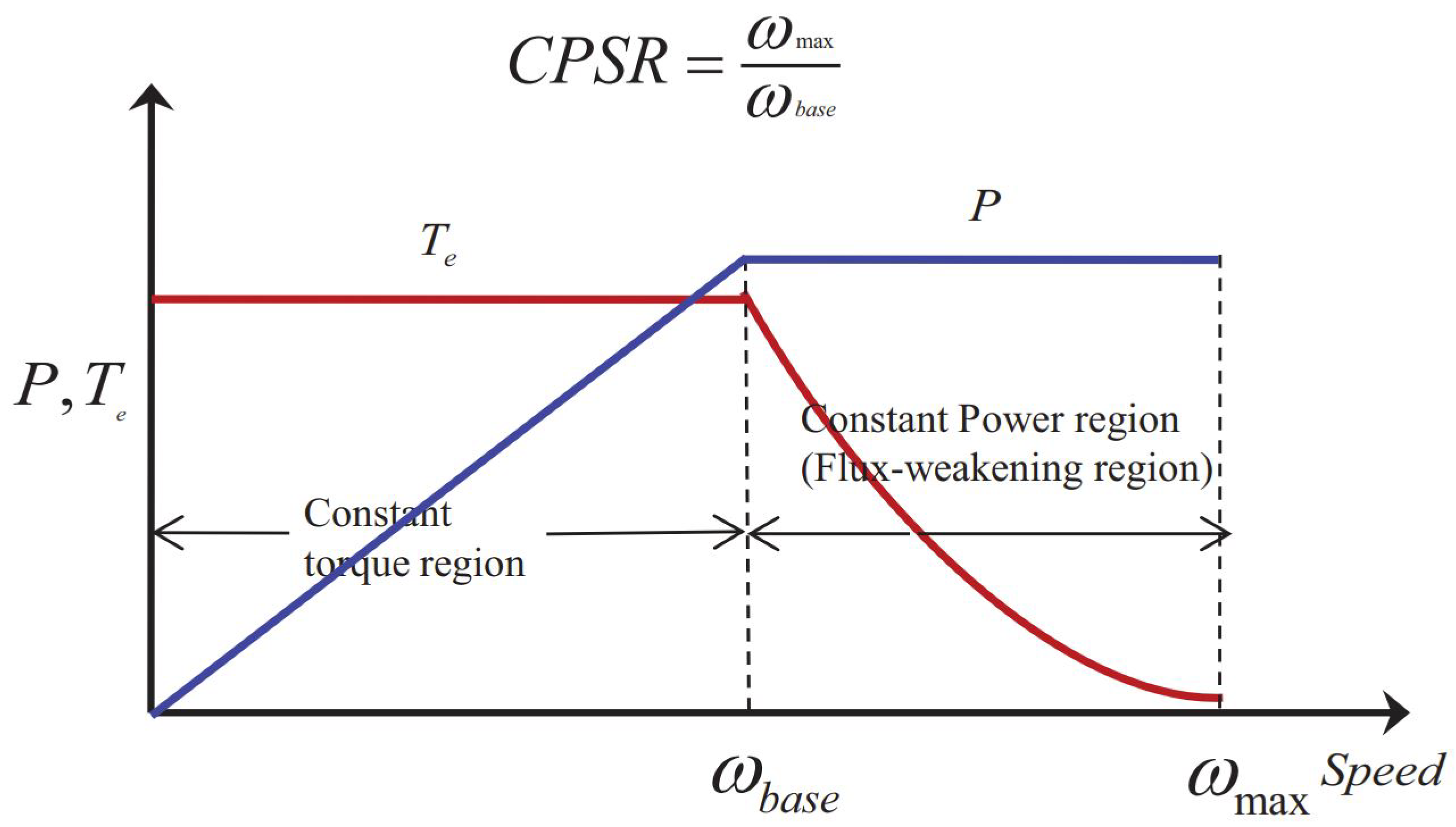 Energies 16 06535 g003 Energies 16 06535 g003