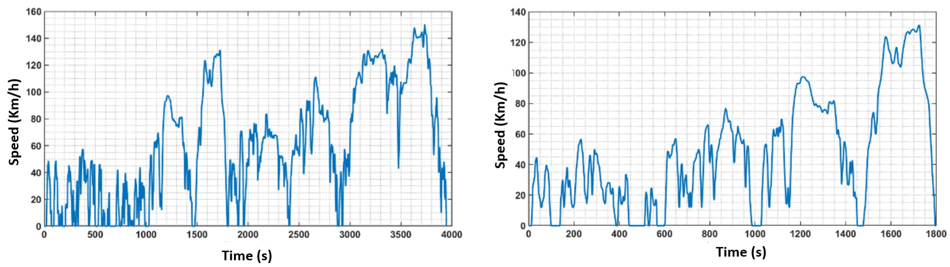 Energies 16 06535 g004 Energies 16 06535 g004